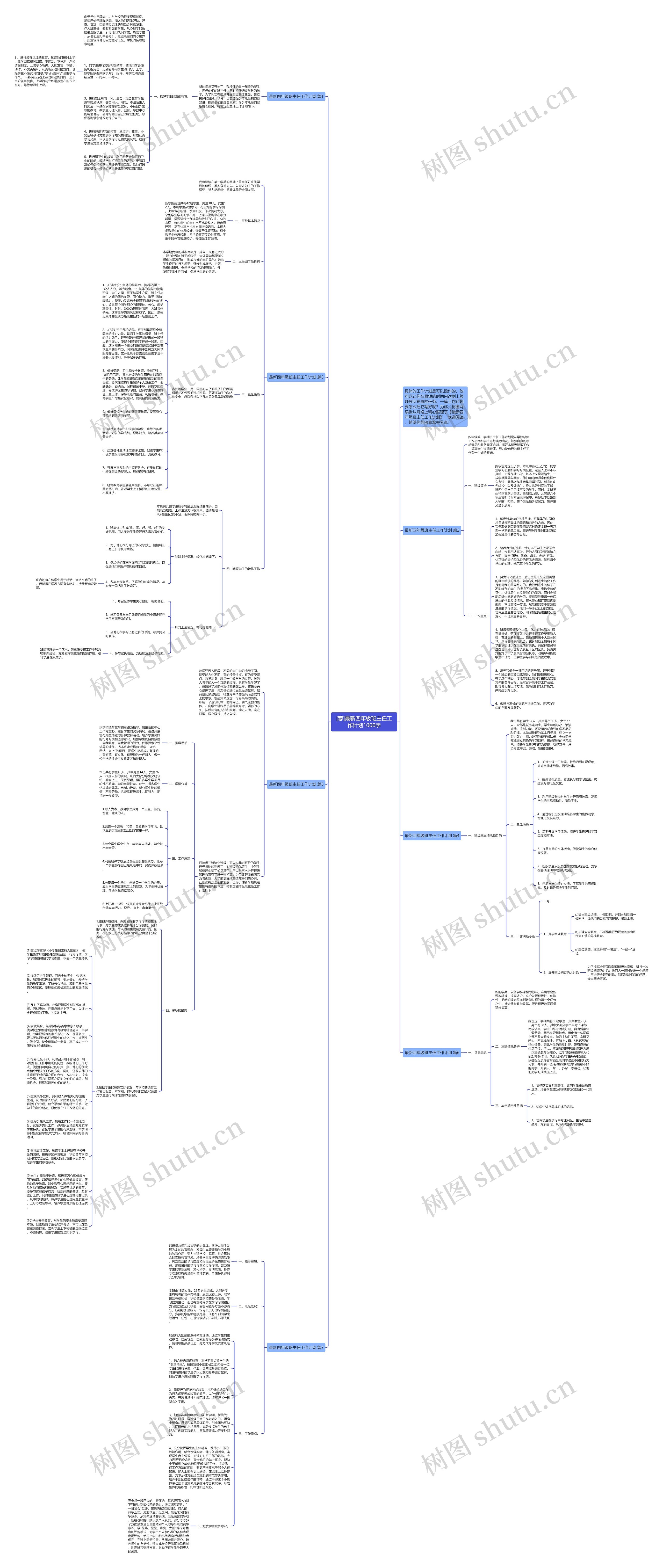 [荐]最新四年级班主任工作计划1000字思维导图