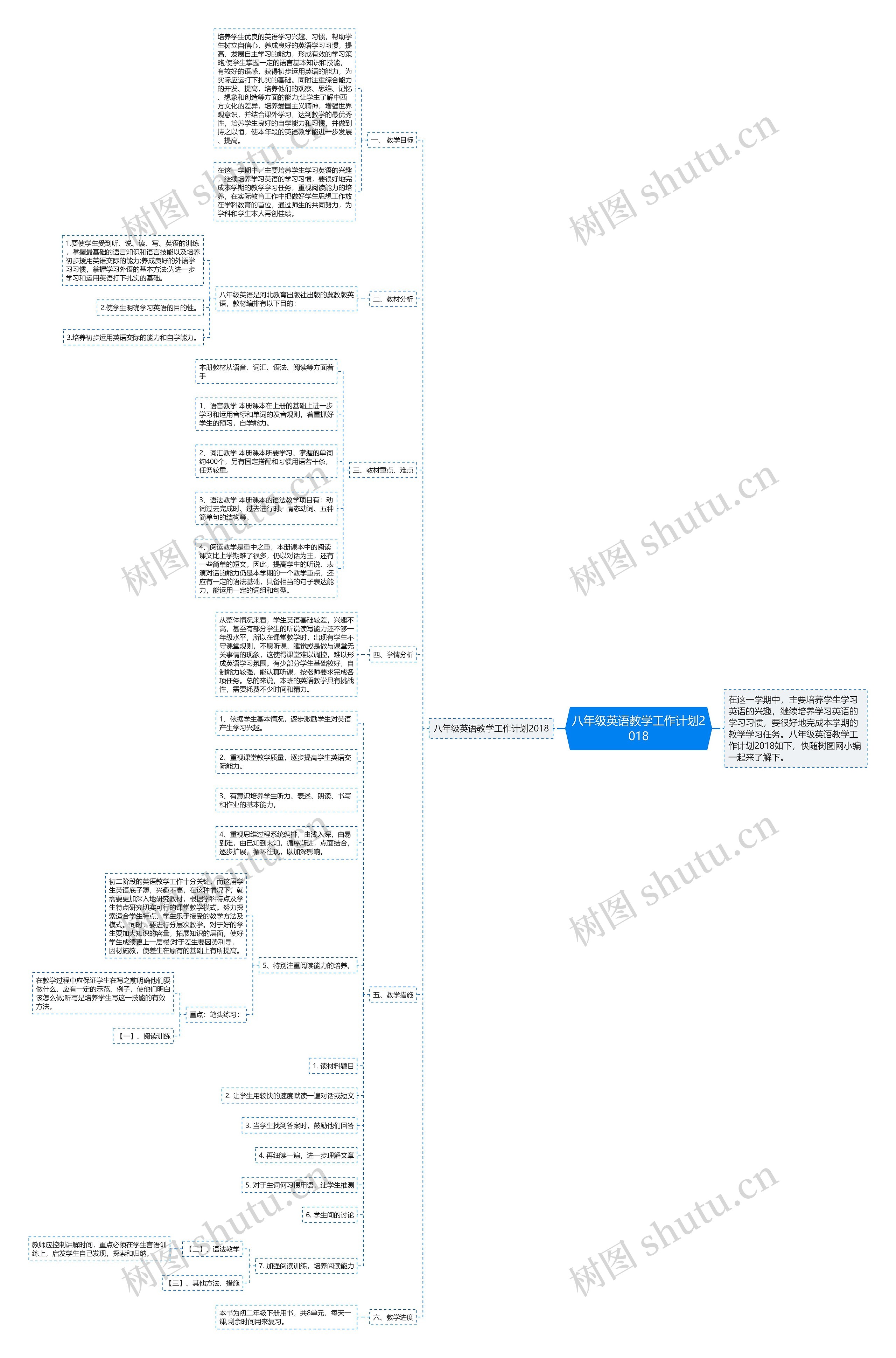 八年级英语教学工作计划2018思维导图