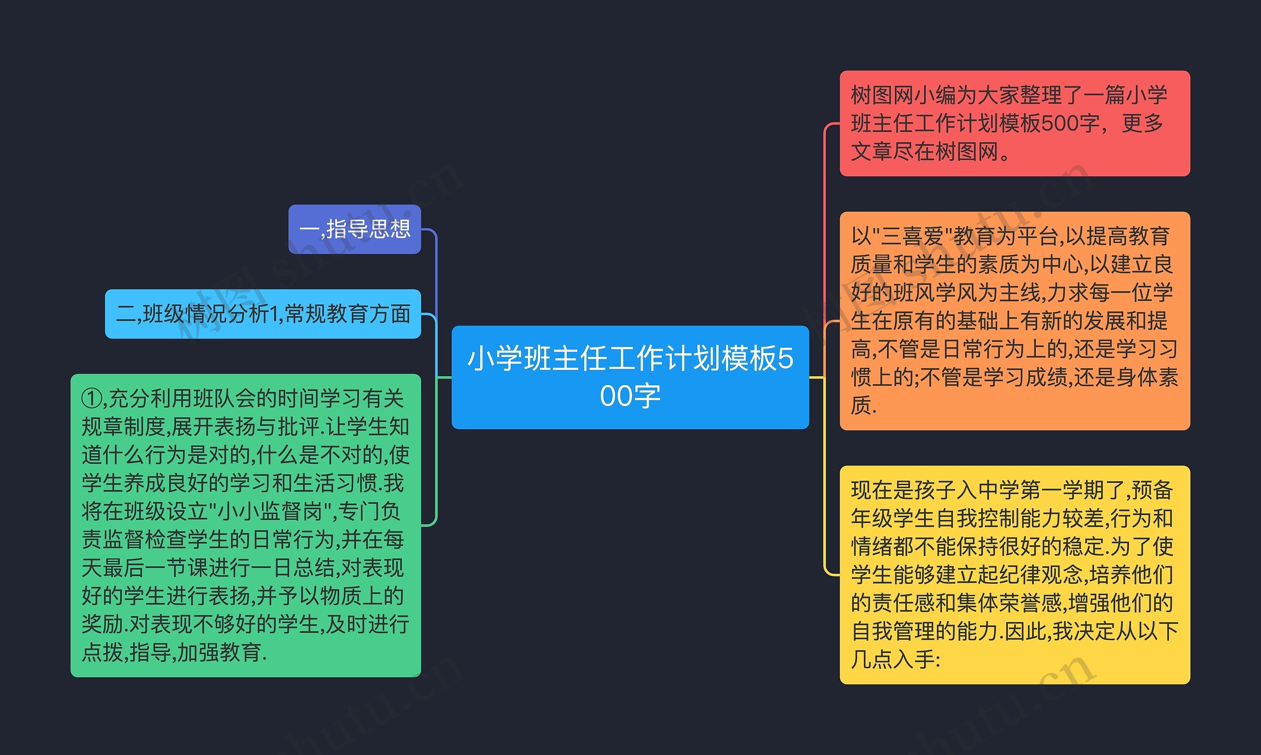 小学班主任工作计划500字思维导图