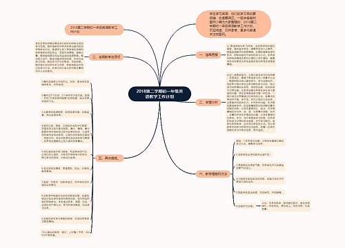 2018第二学期初一年级英语教学工作计划