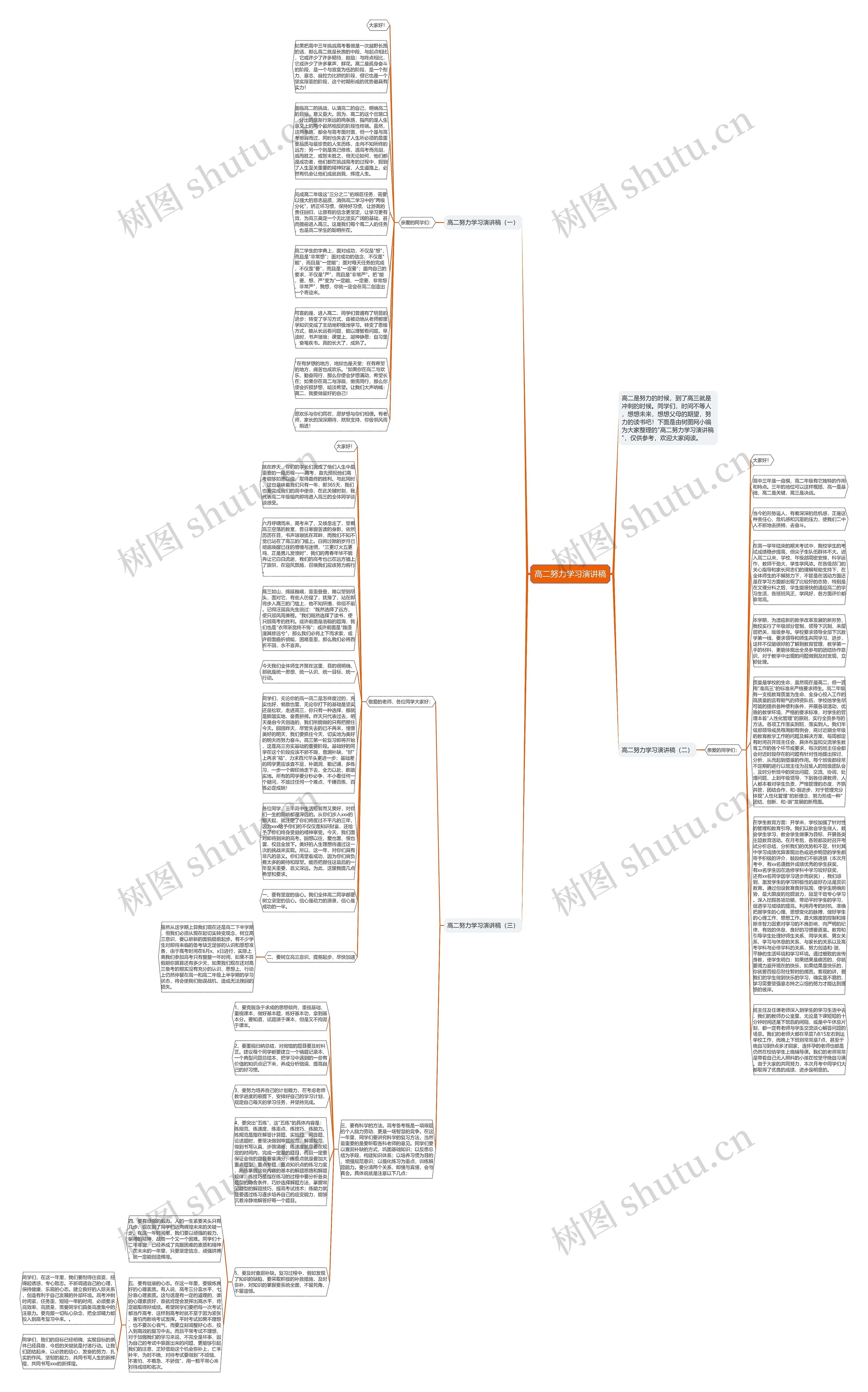 高二努力学习演讲稿思维导图