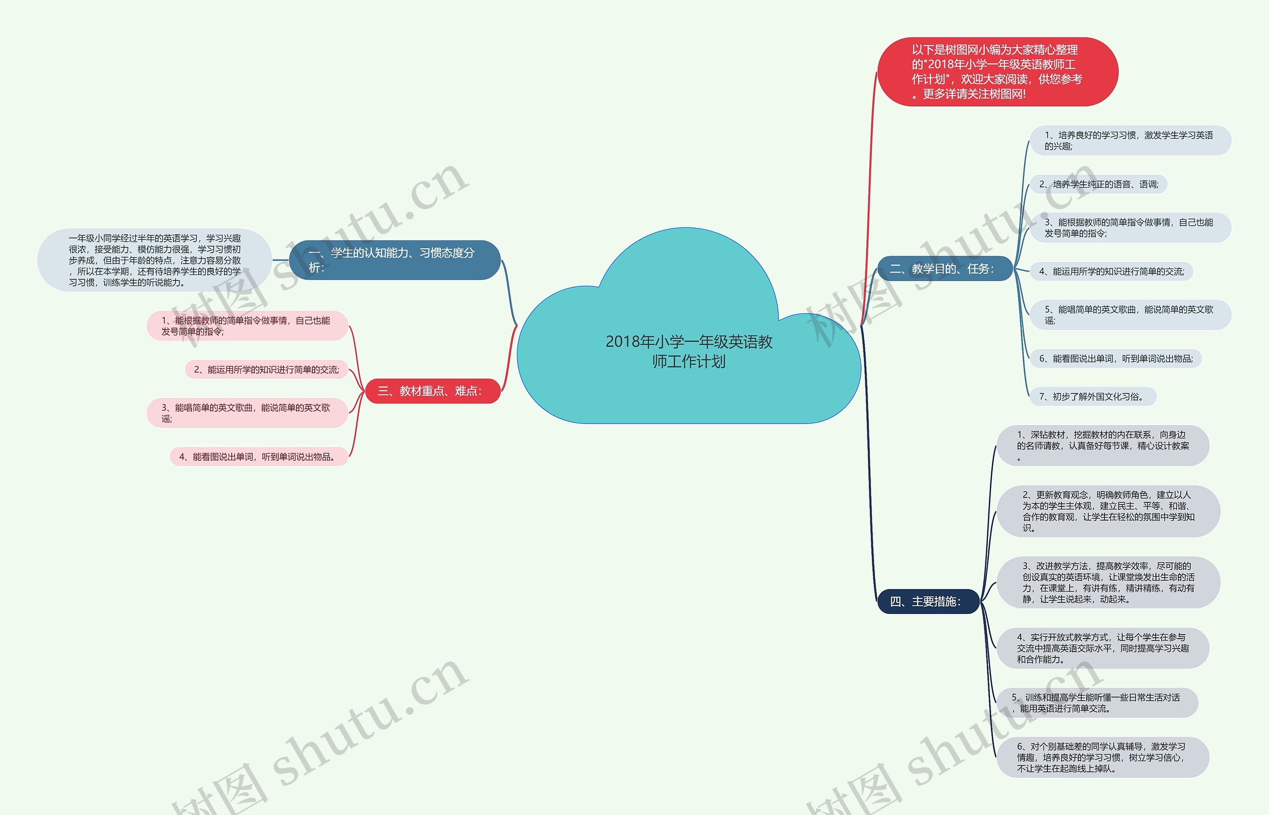 2018年小学一年级英语教师工作计划思维导图