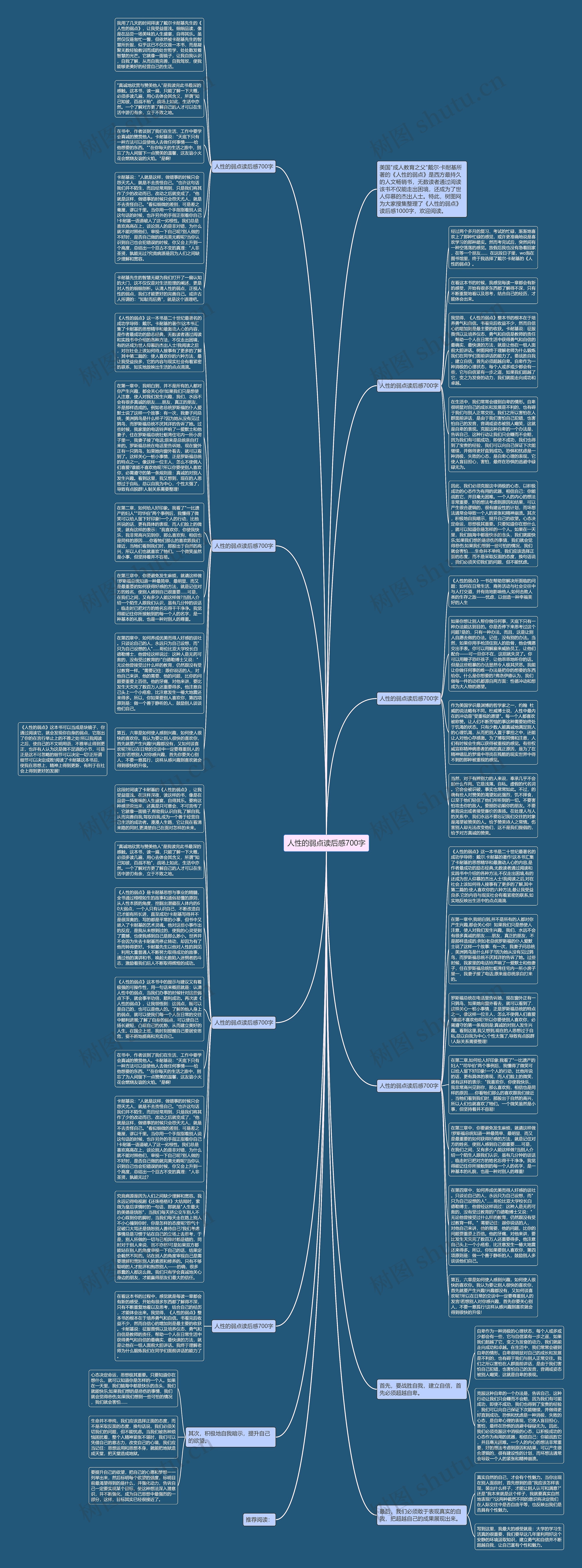 人性的弱点读后感700字思维导图