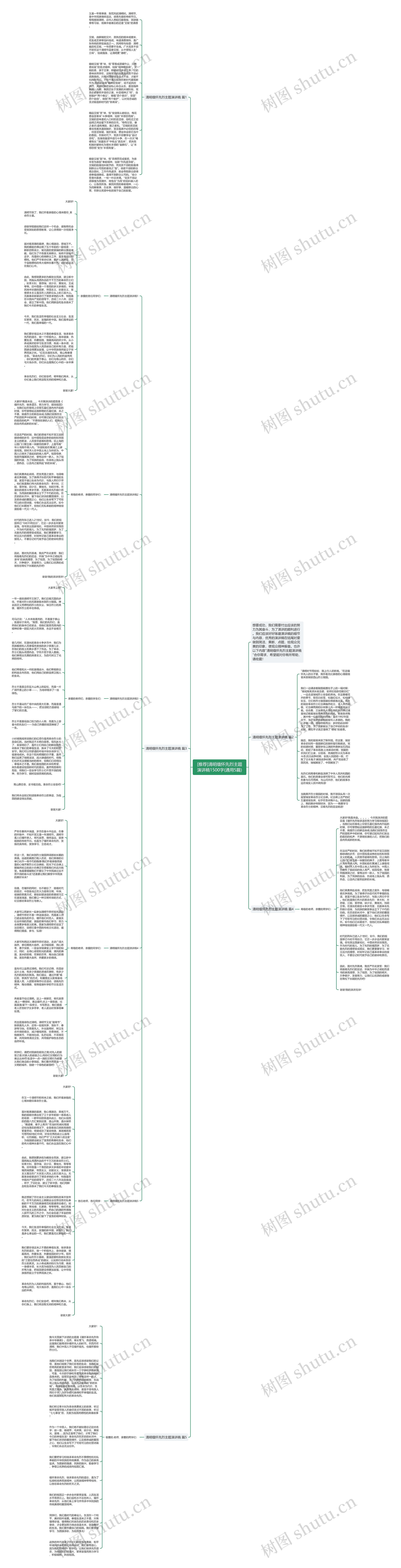 [推荐]清明缅怀先烈主题演讲稿1500字(通用5篇)思维导图