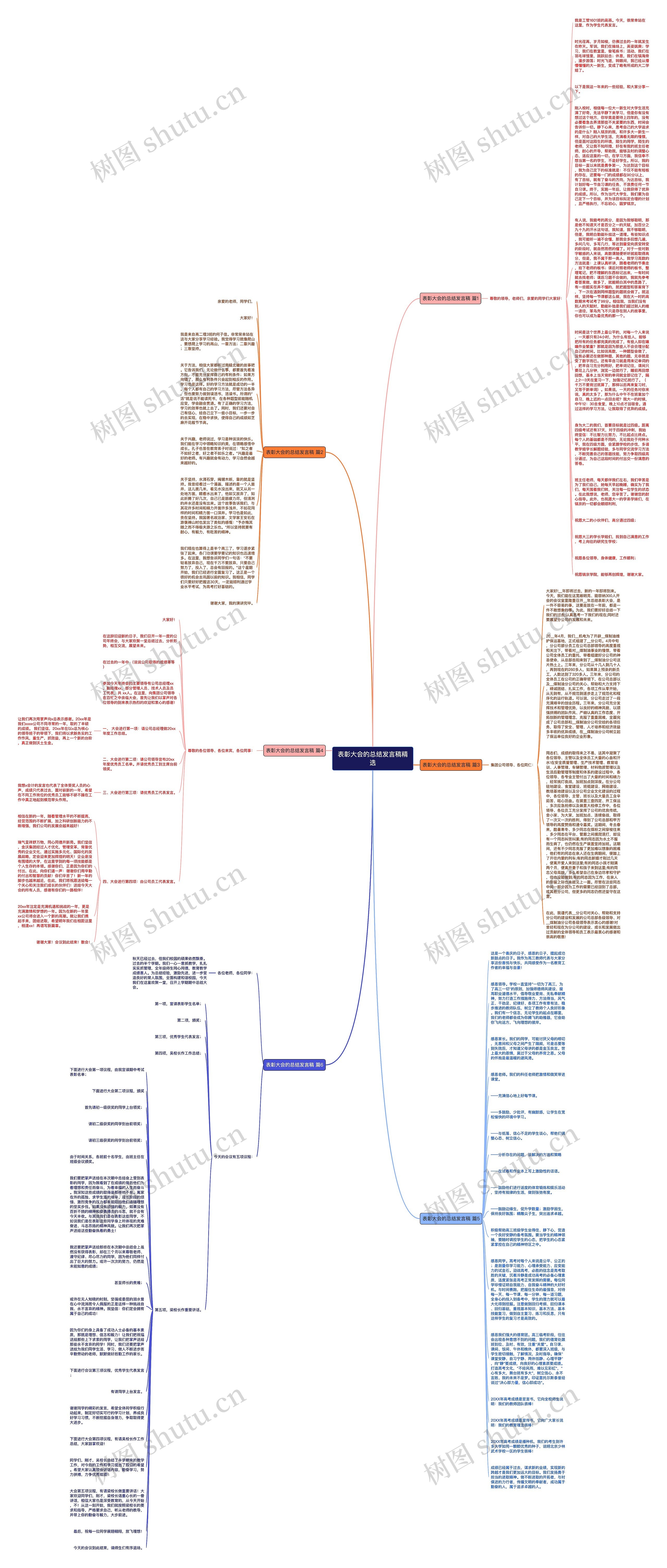 表彰大会的总结发言稿精选思维导图