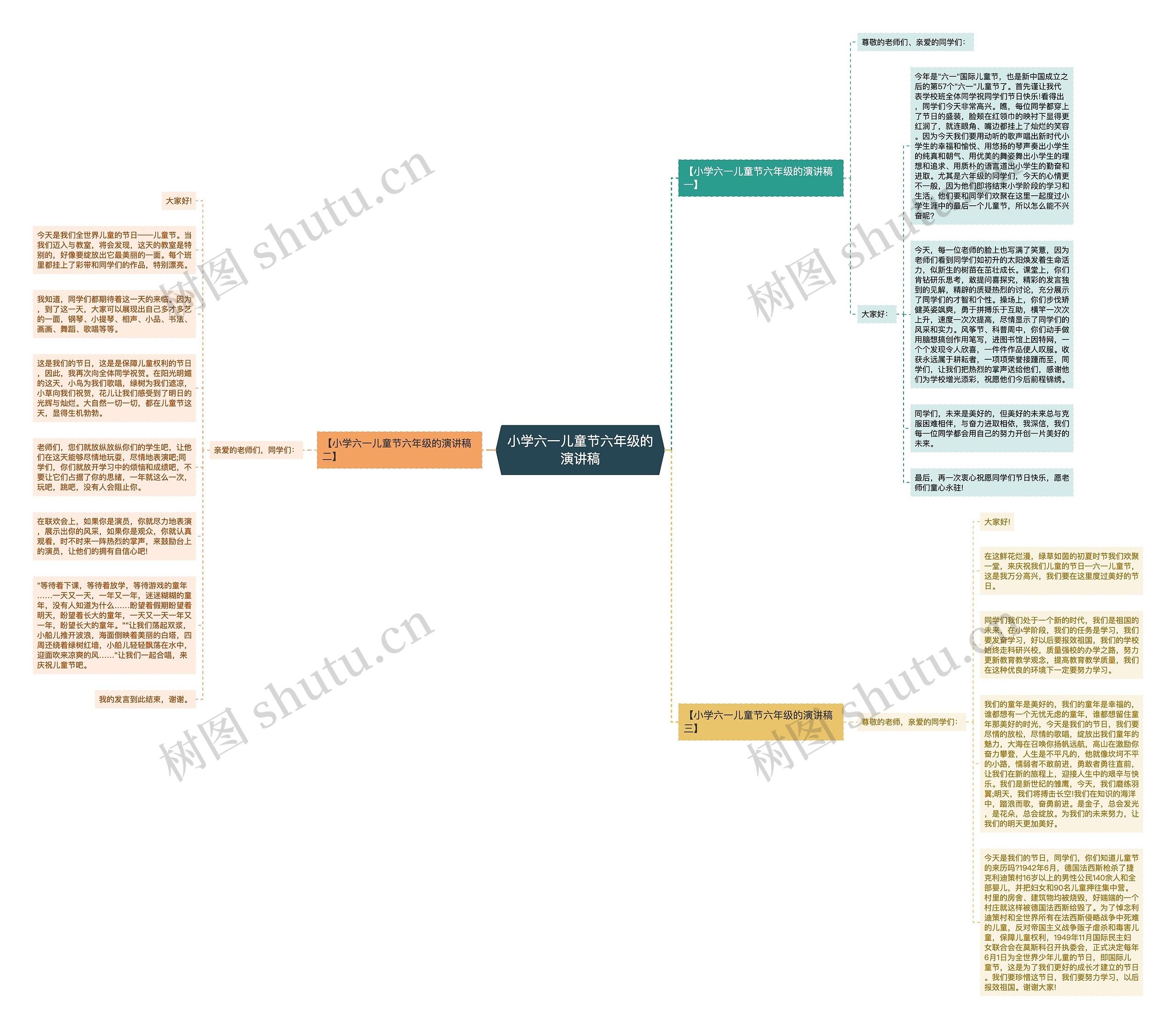 小学六一儿童节六年级的演讲稿思维导图