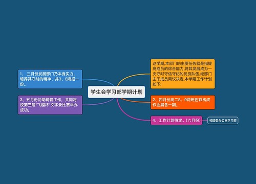 学生会学习部学期计划