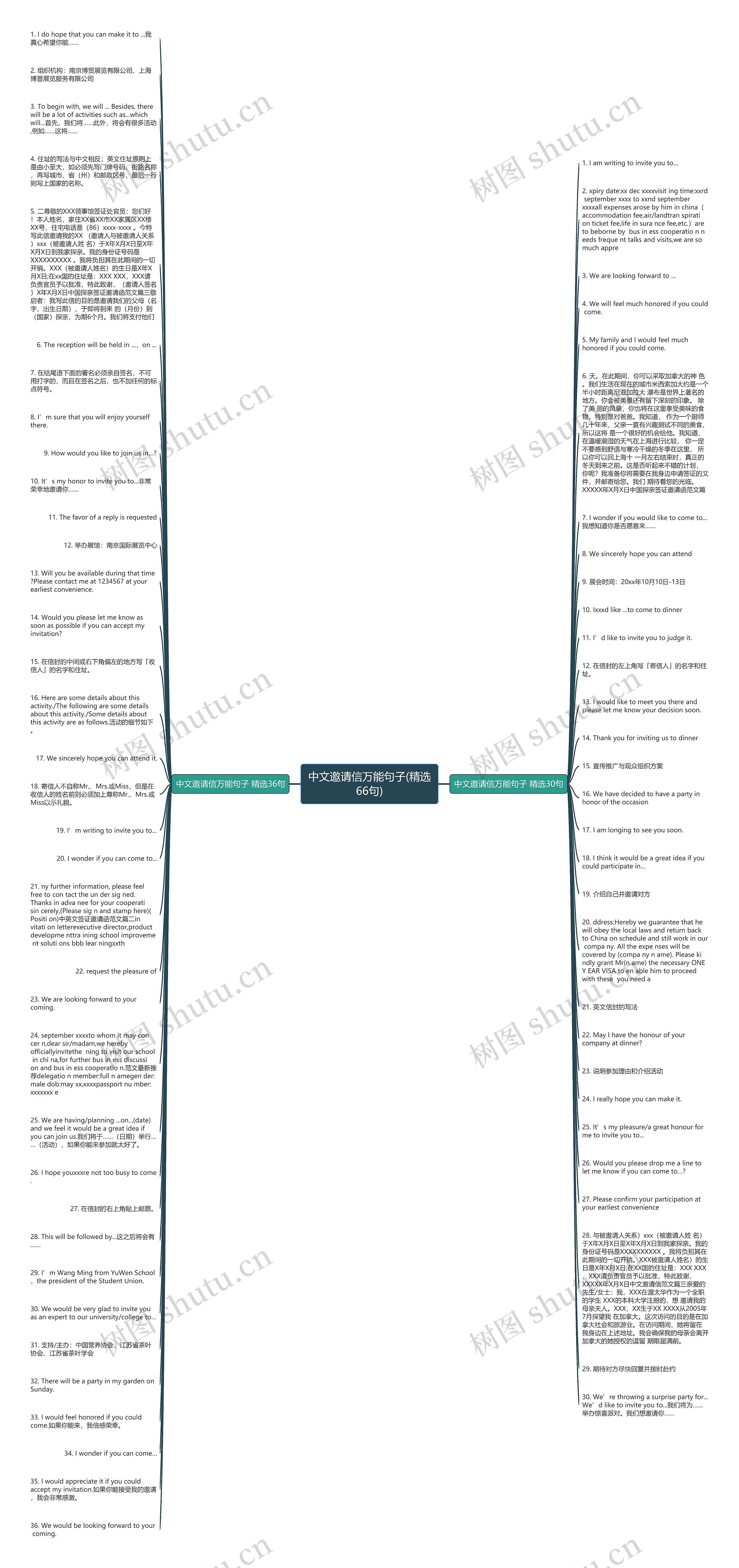 中文邀请信万能句子(精选66句)思维导图