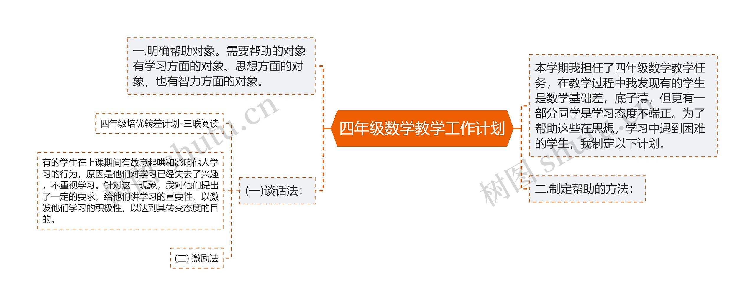 四年级数学教学工作计划