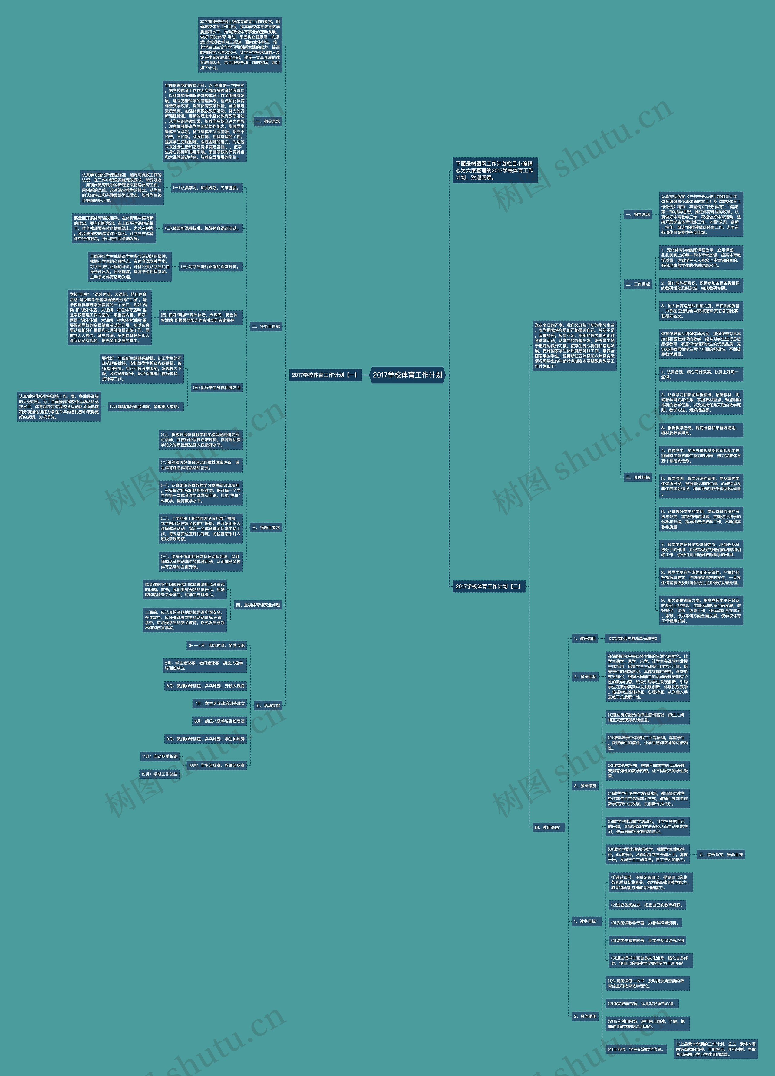 2017学校体育工作计划思维导图