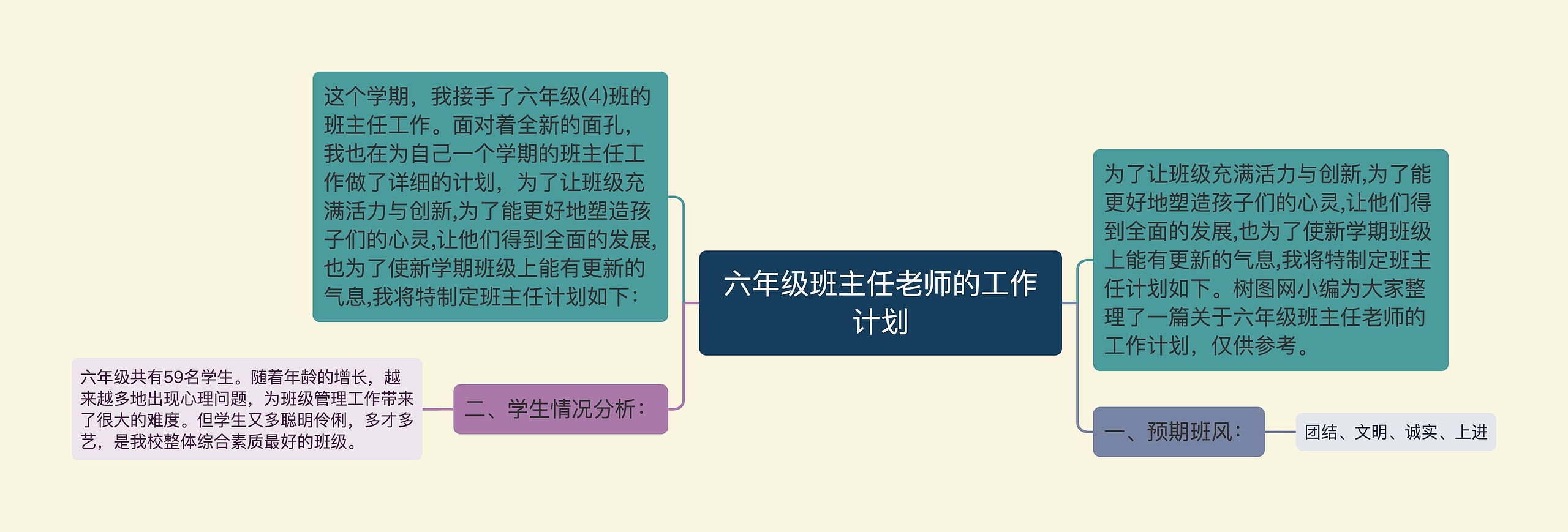 六年级班主任老师的工作计划