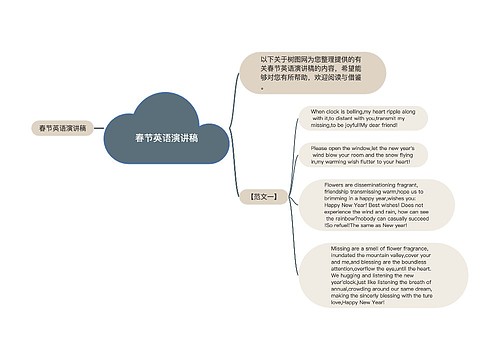 春节英语演讲稿