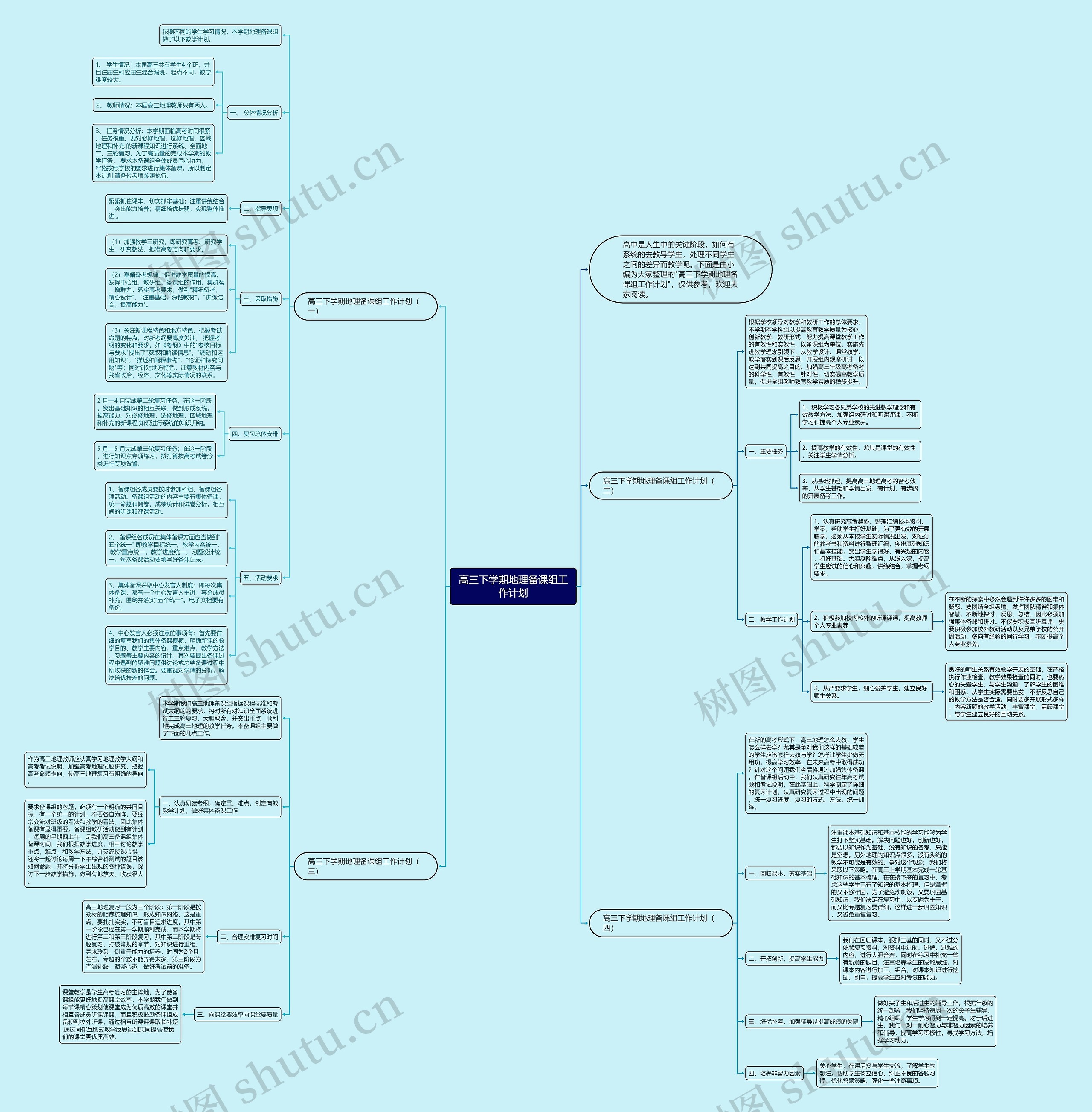 高三下学期地理备课组工作计划思维导图