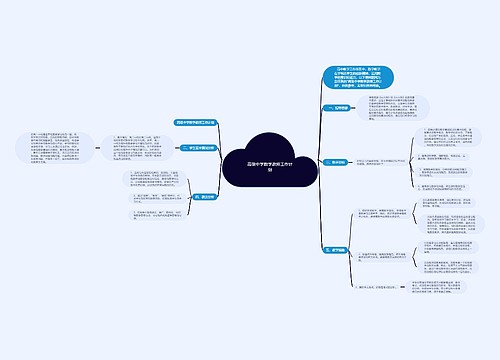 高级中学数学教师工作计划思维导图
