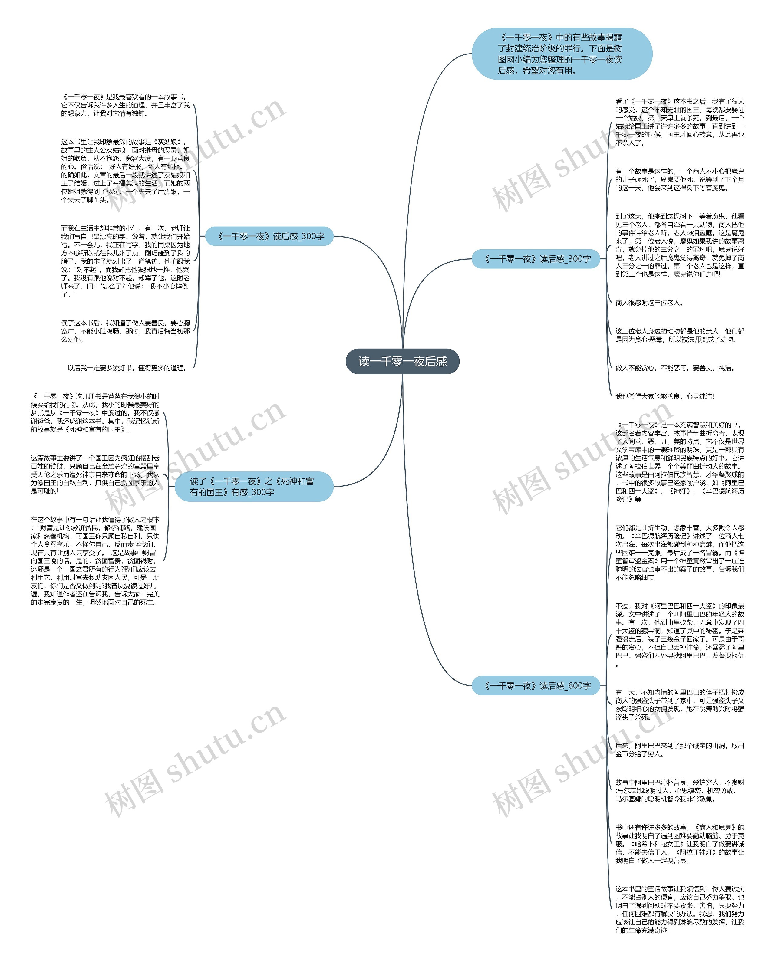 读一千零一夜后感思维导图