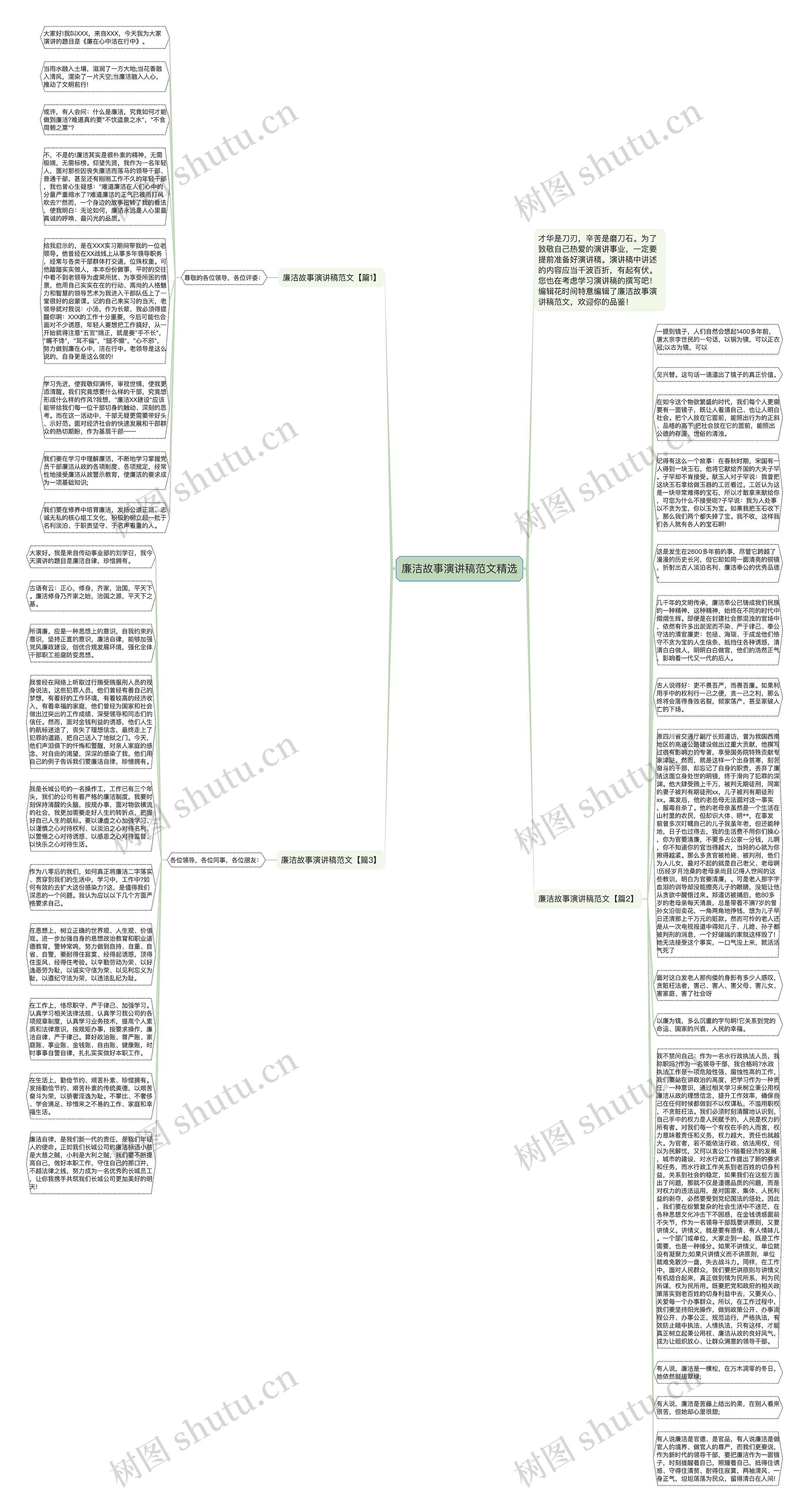 廉洁故事演讲稿范文精选思维导图