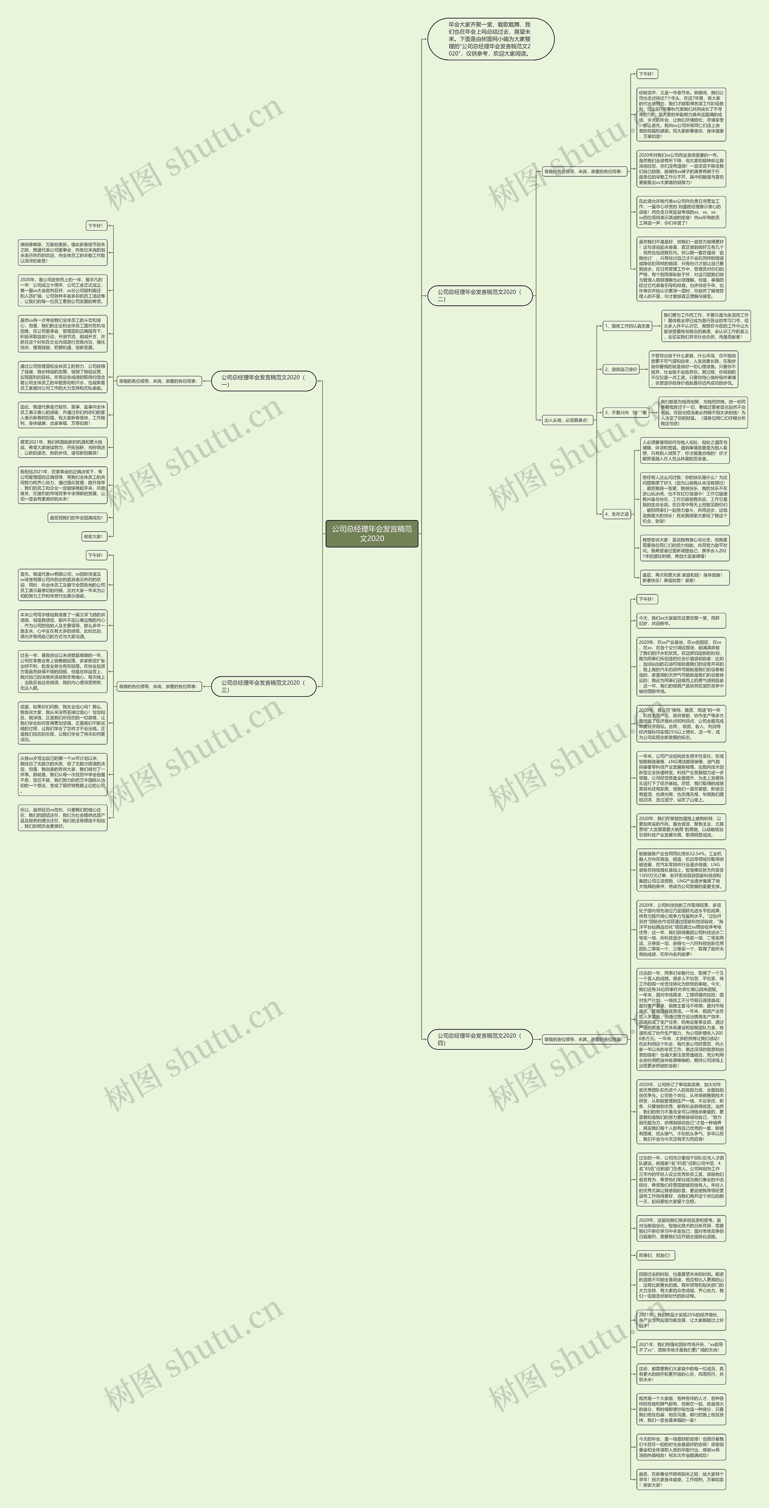 公司总经理年会发言稿范文2020思维导图高清图 公司总经理年会发言稿范文2020思维导图