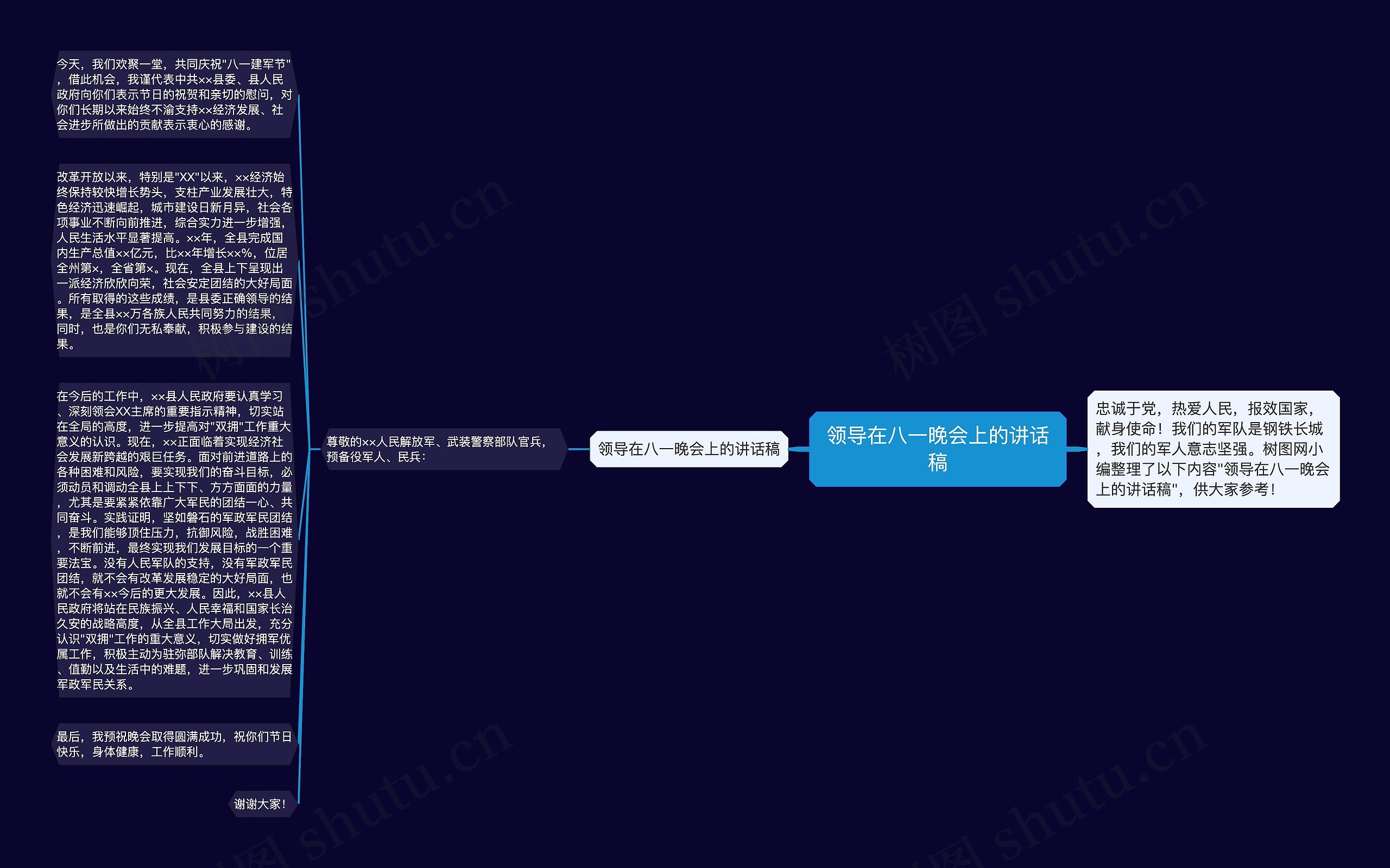 领导在八一晚会上的讲话稿思维导图