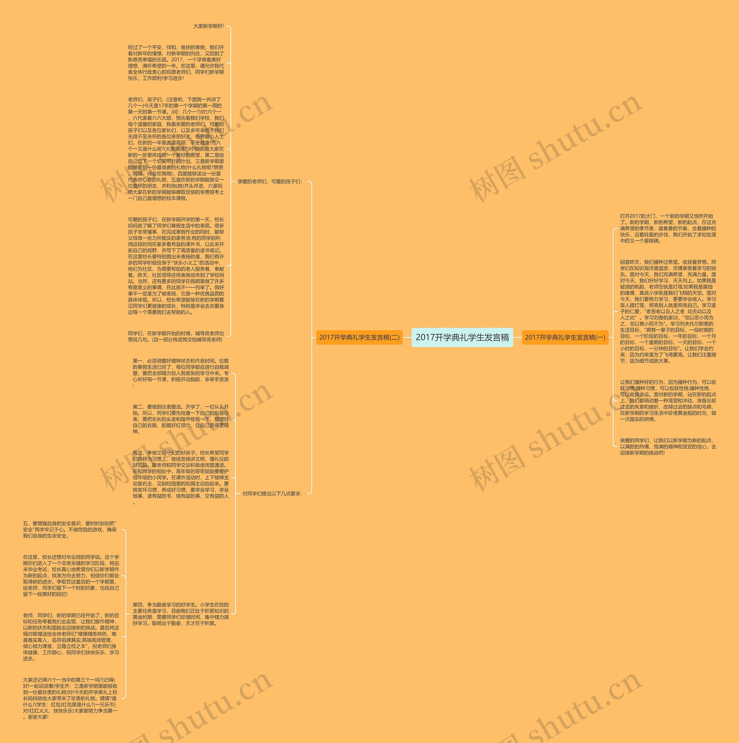 2017开学典礼学生发言稿思维导图