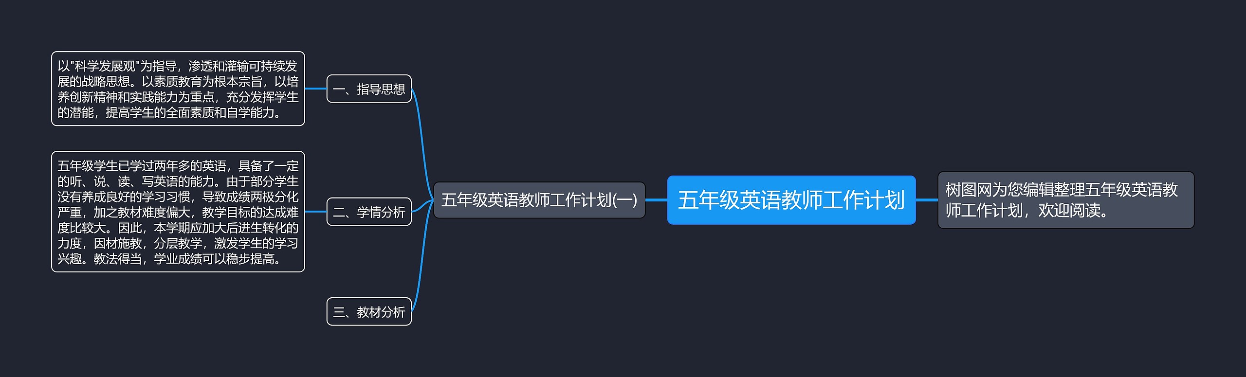 五年级英语教师工作计划