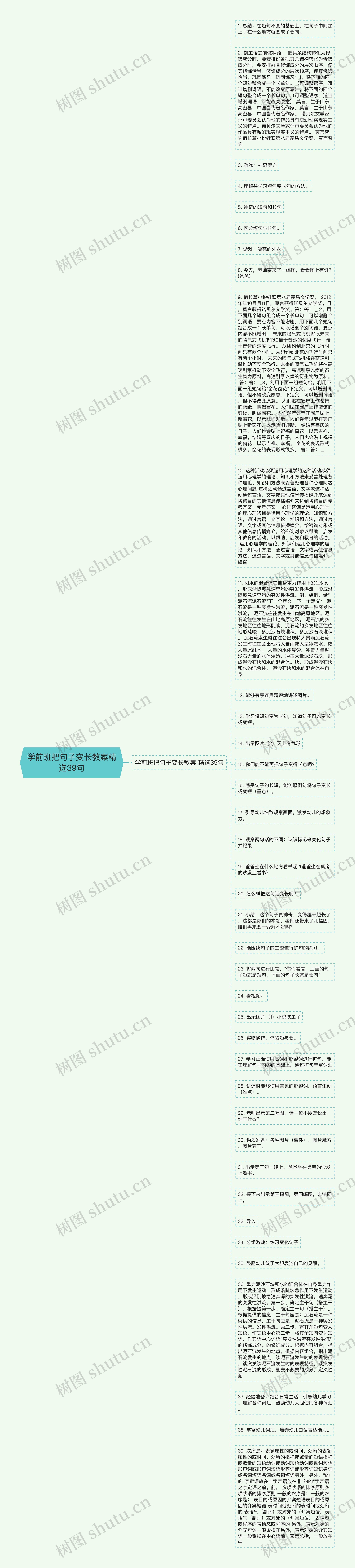 学前班把句子变长教案精选39句思维导图