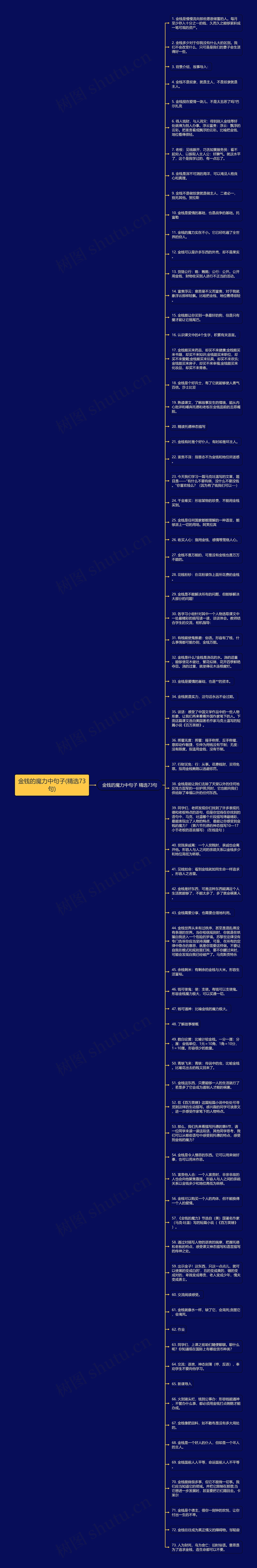 金钱的魔力中句子(精选73句)思维导图