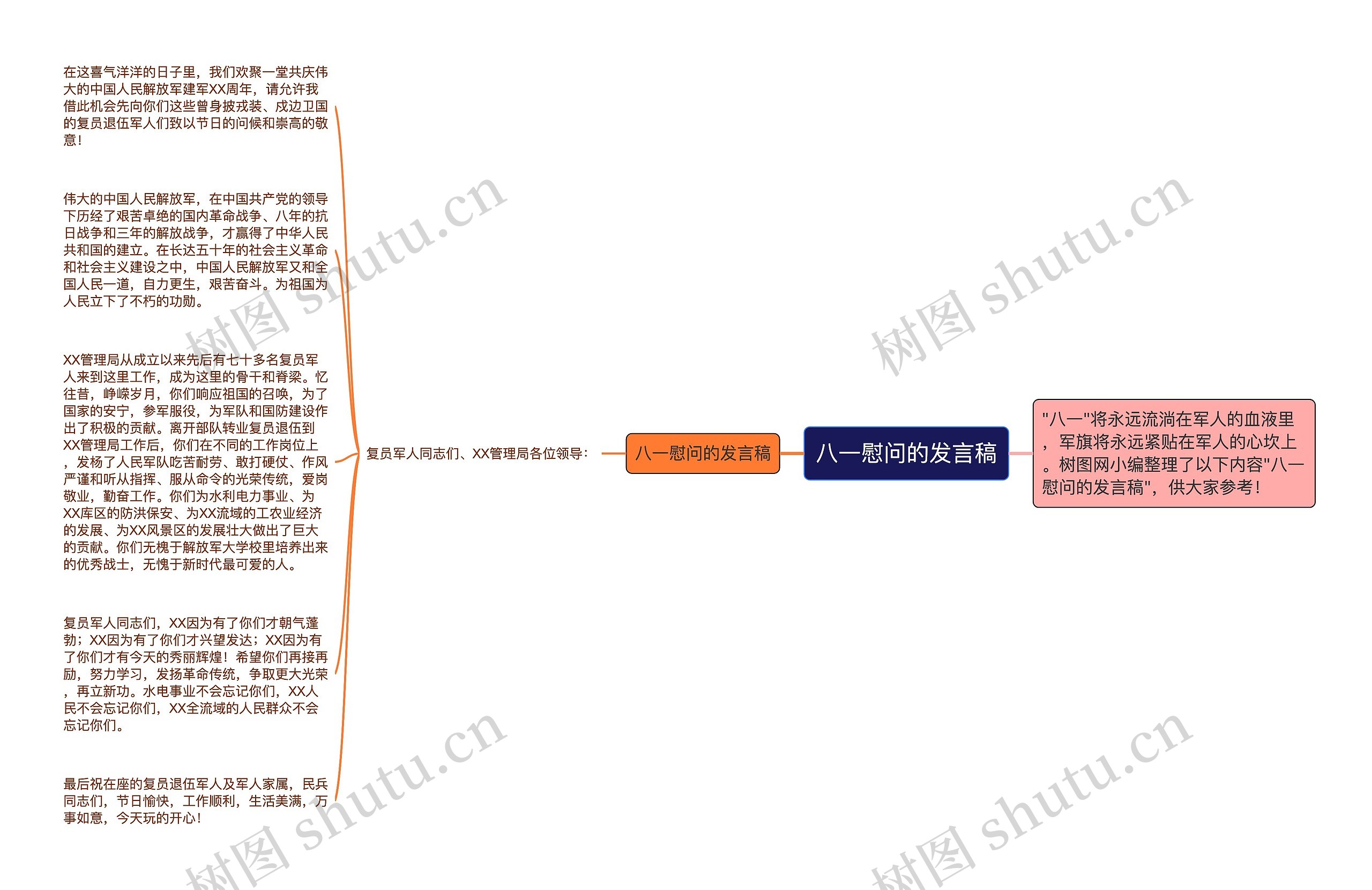 八一慰问的发言稿