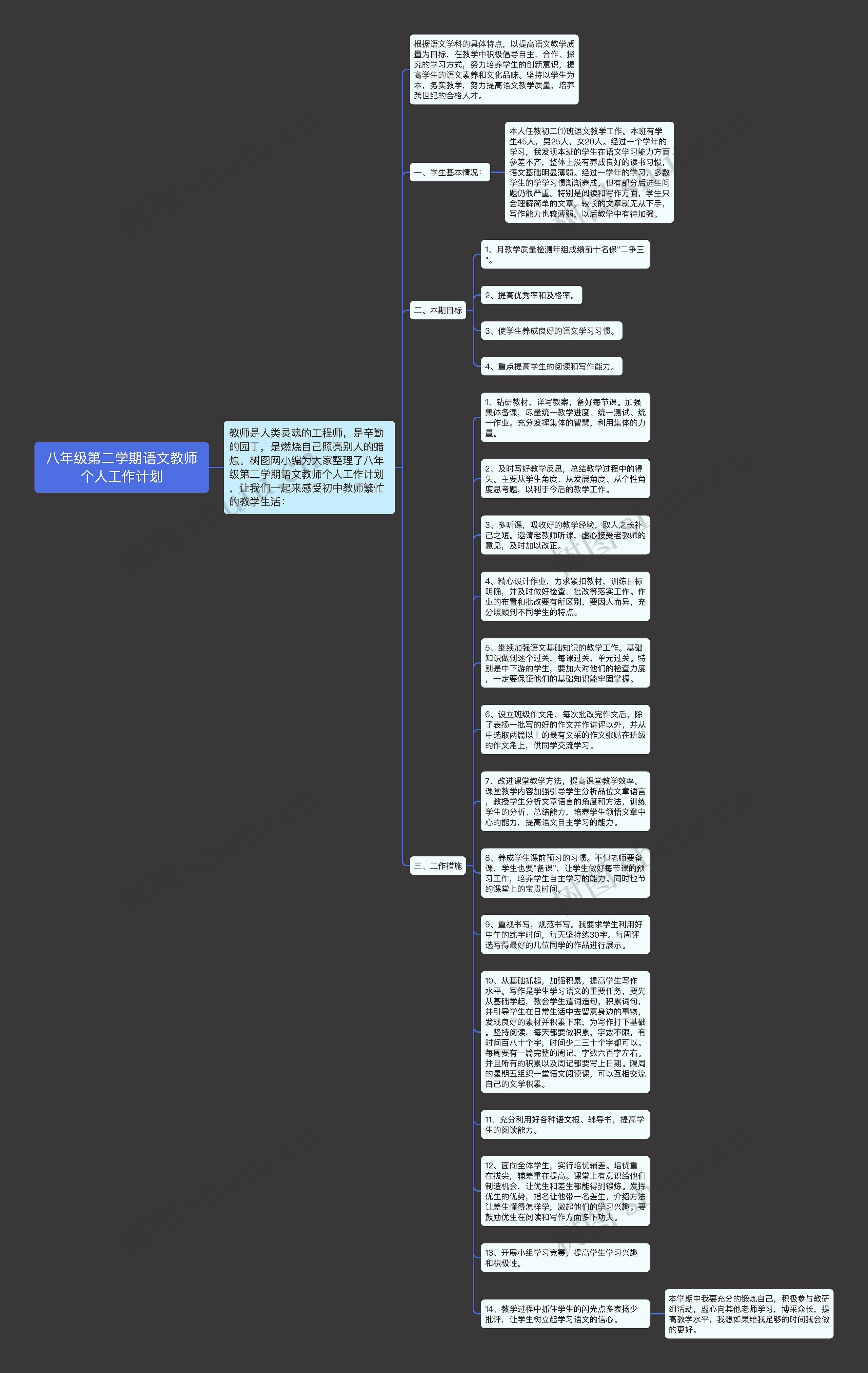 八年级第二学期语文教师个人工作计划思维导图