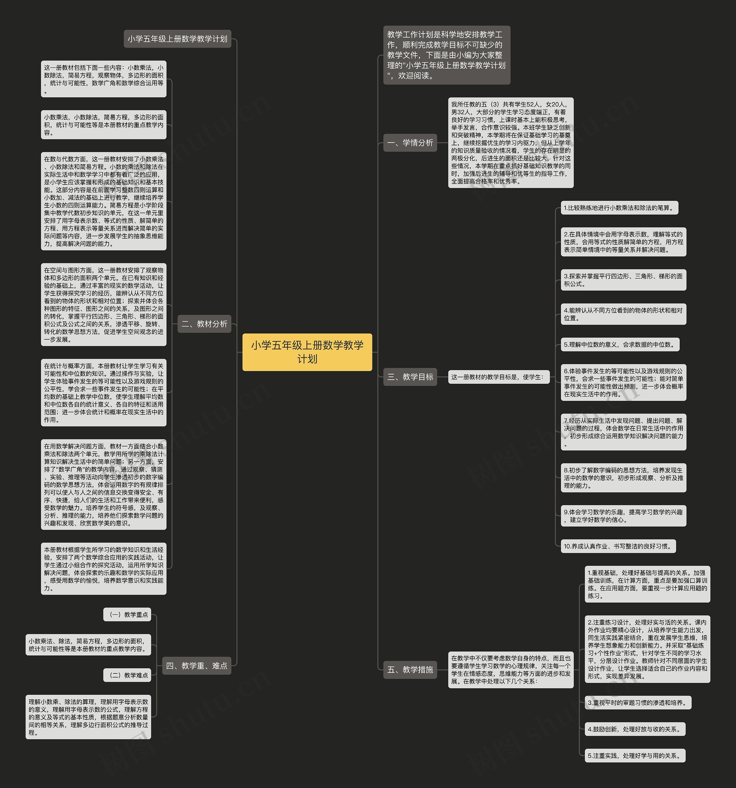 小学五年级上册数学教学计划思维导图