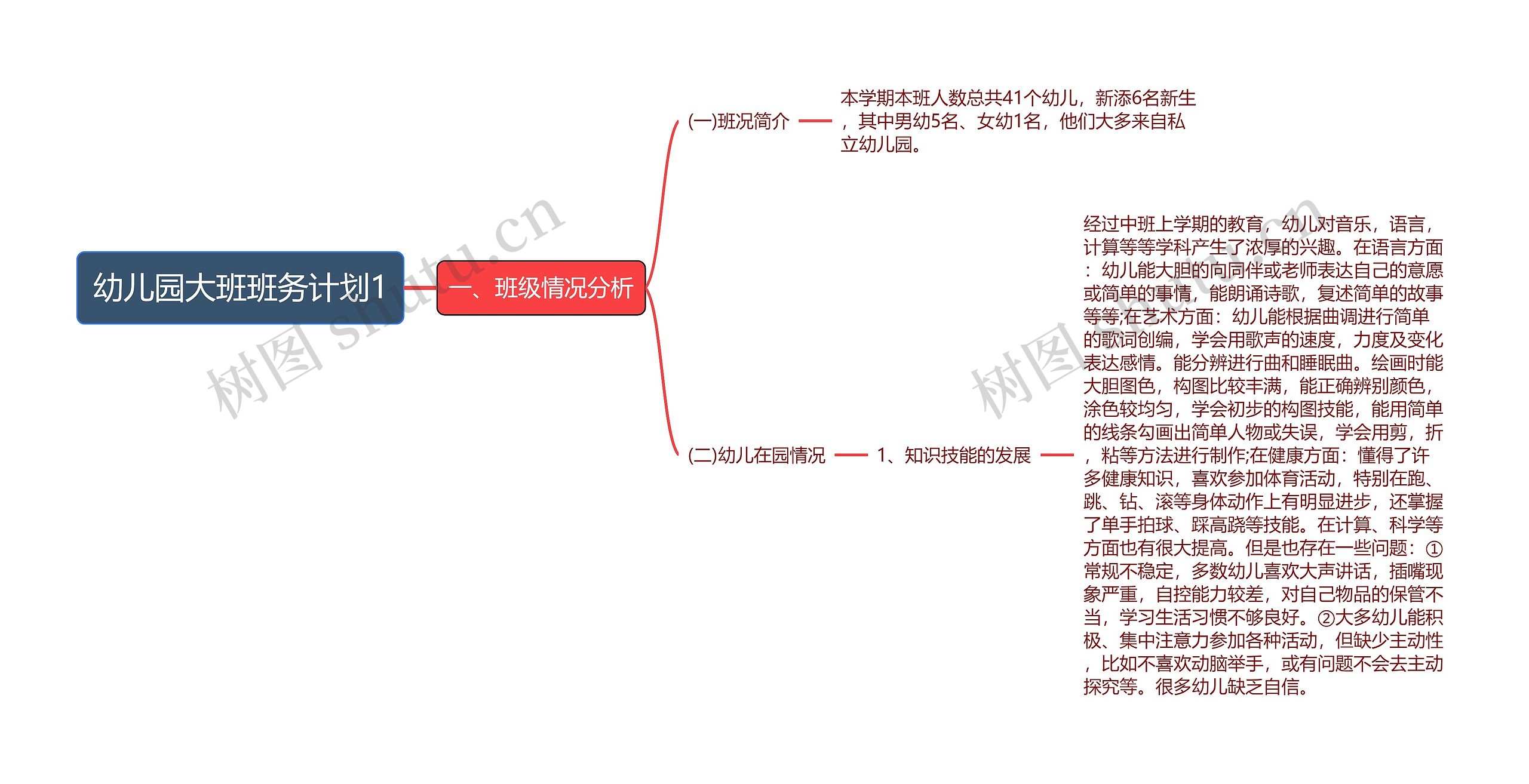 幼儿园大班班务计划1思维导图