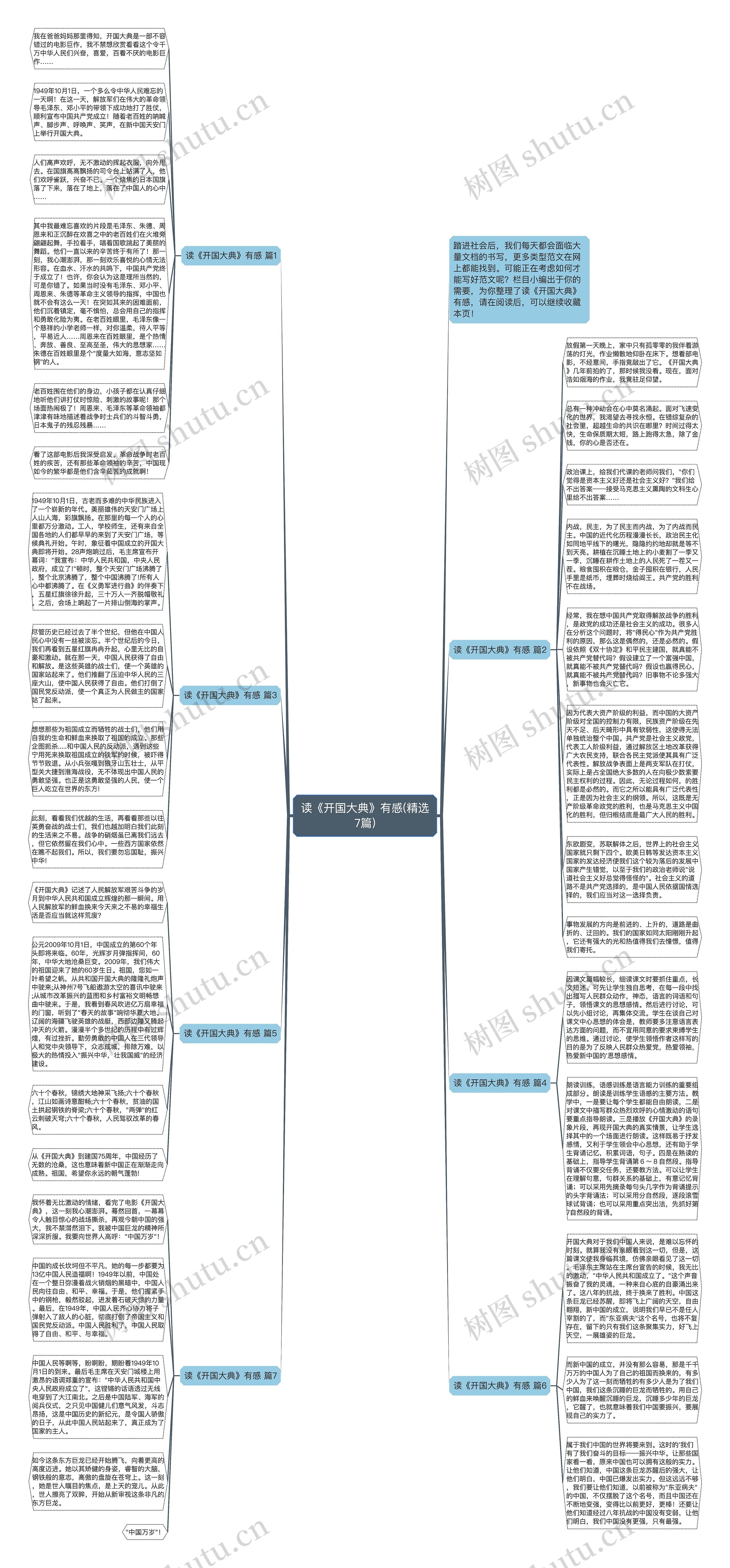 读《开国大典》有感(精选7篇)思维导图