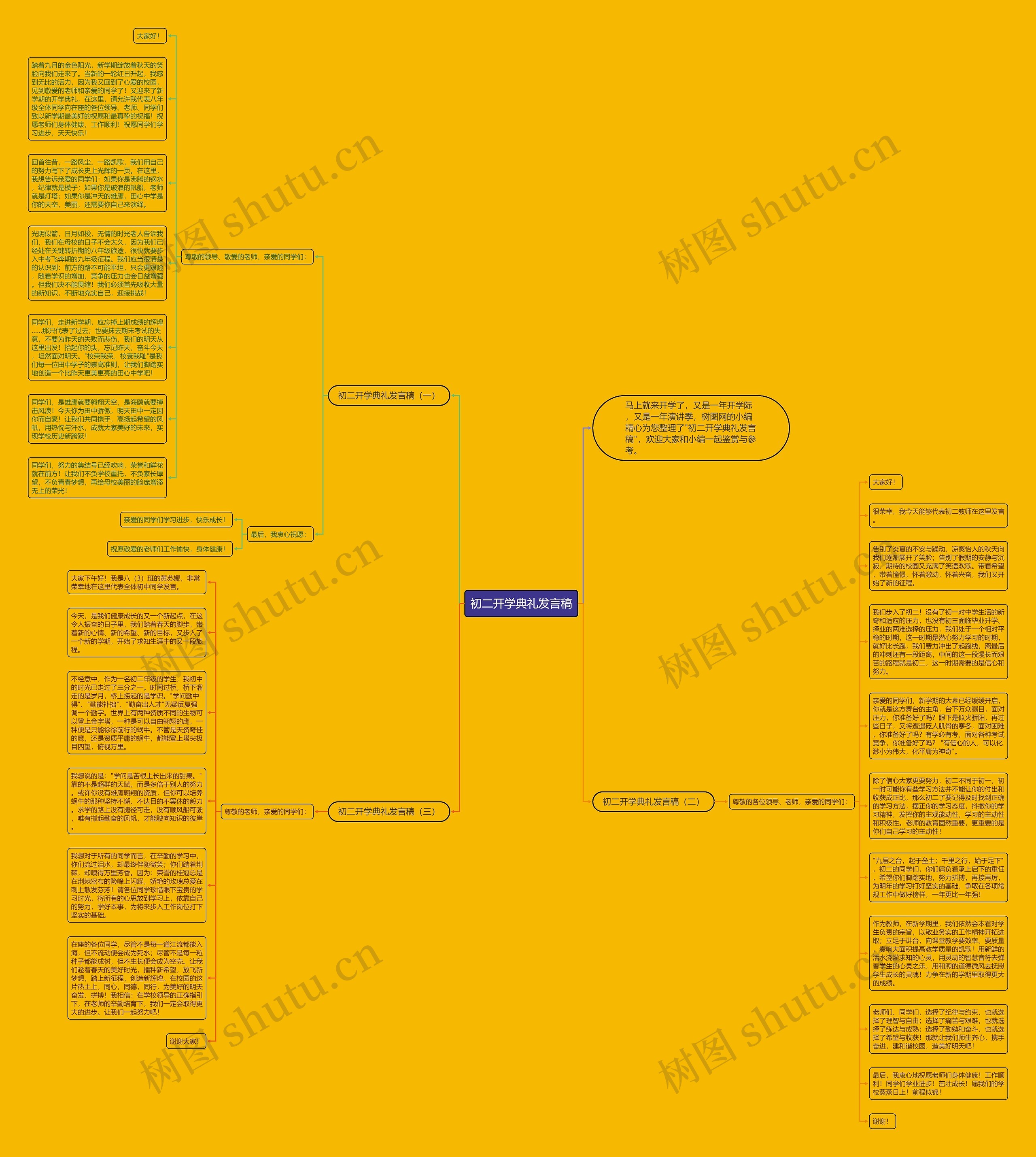 初二开学典礼发言稿思维导图