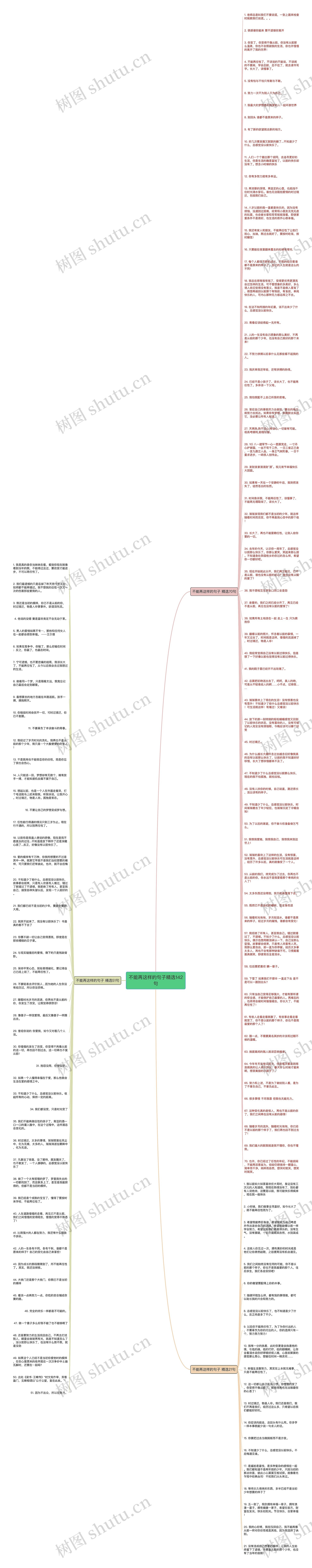 不能再这样的句子精选142句思维导图