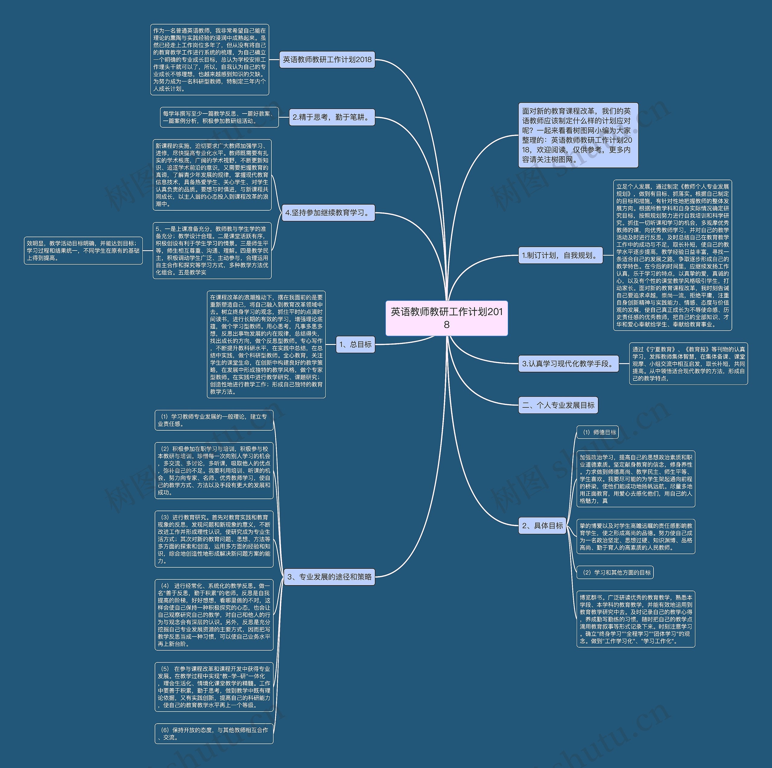 英语教师教研工作计划2018思维导图