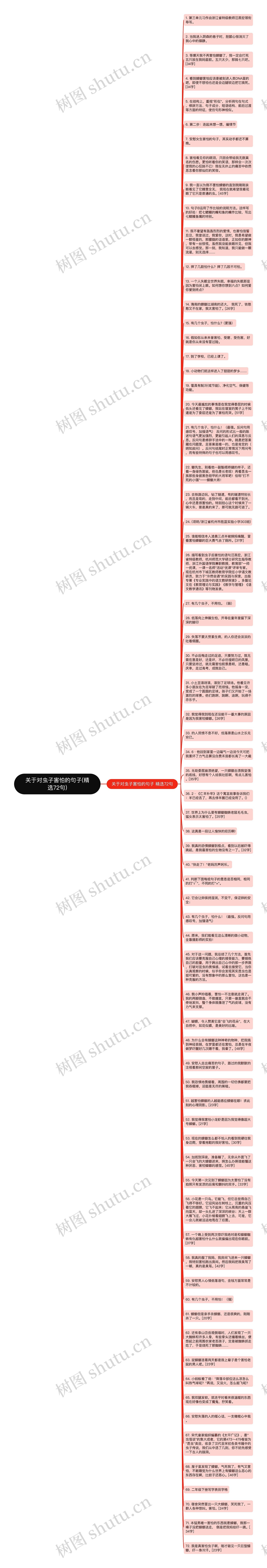 关于对虫子害怕的句子(精选72句)