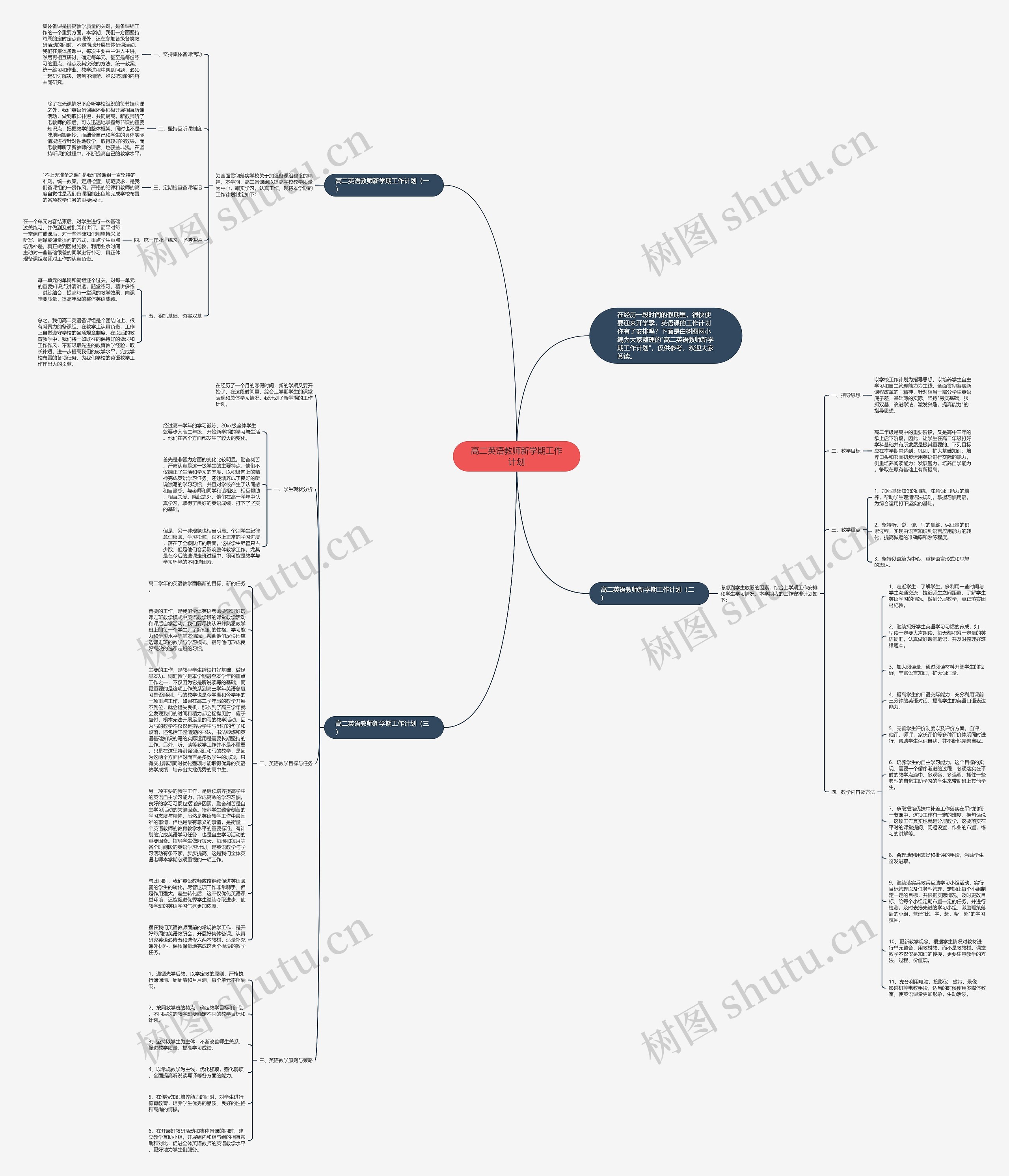 高二英语教师新学期工作计划思维导图