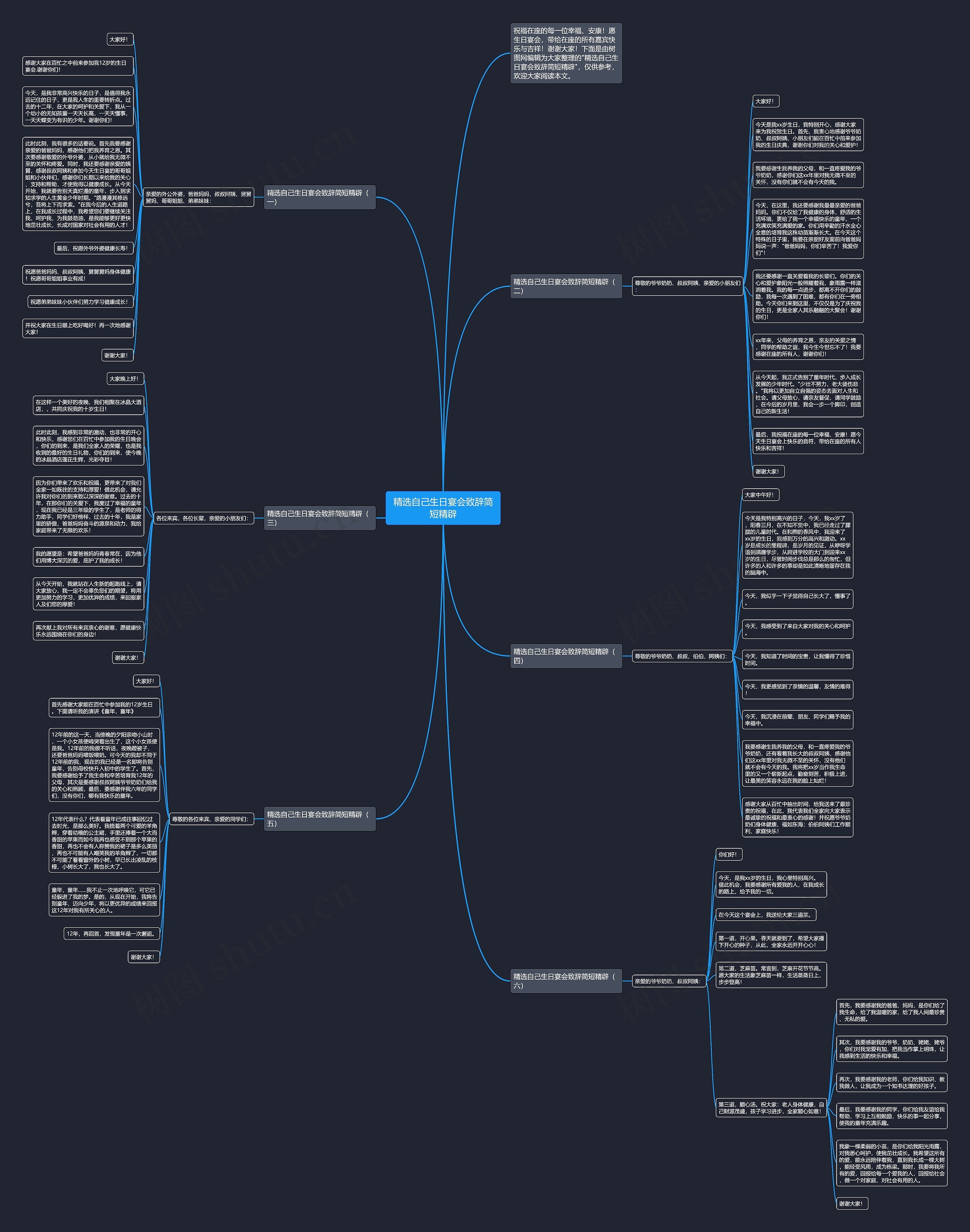 精选自己生日宴会致辞简短精辟思维导图