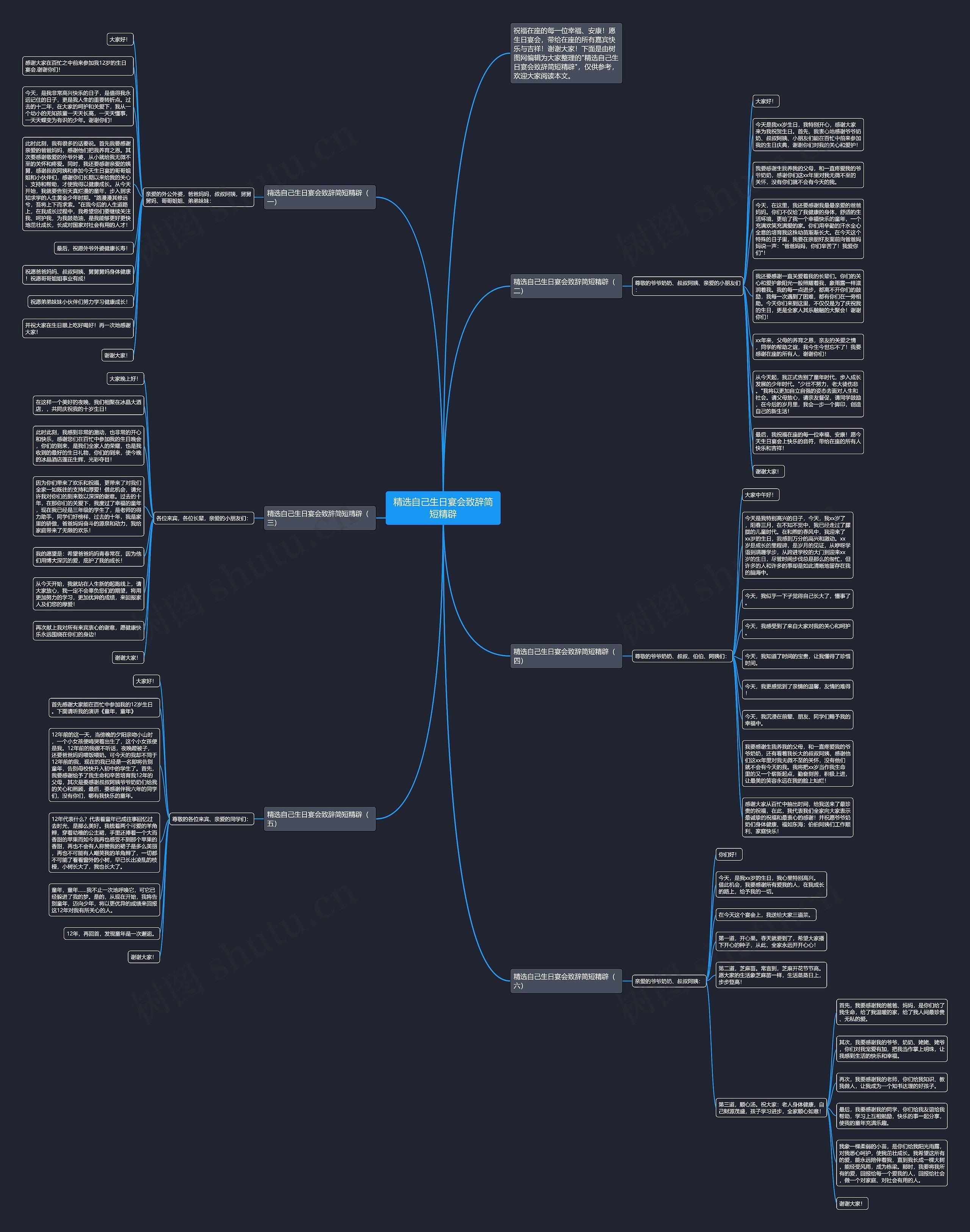 精选自己生日宴会致辞简短精辟思维导图高清图 精选自己生日宴会致辞简短精辟思维导图