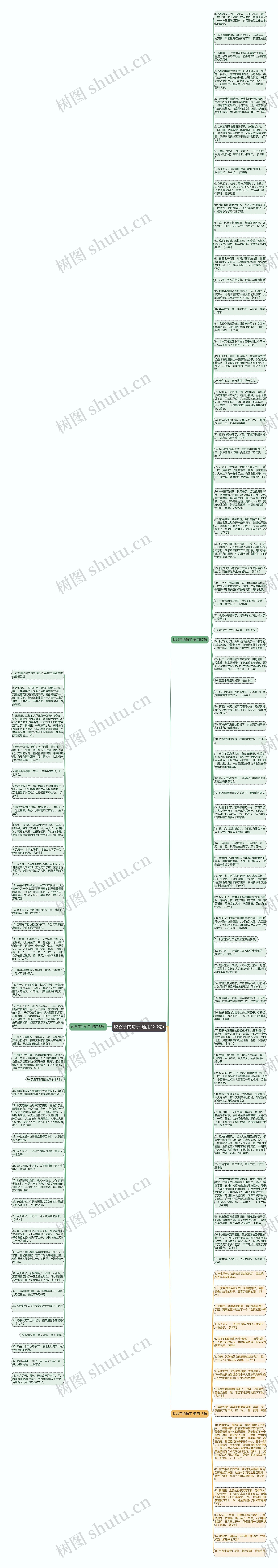 收谷子的句子(通用120句)思维导图