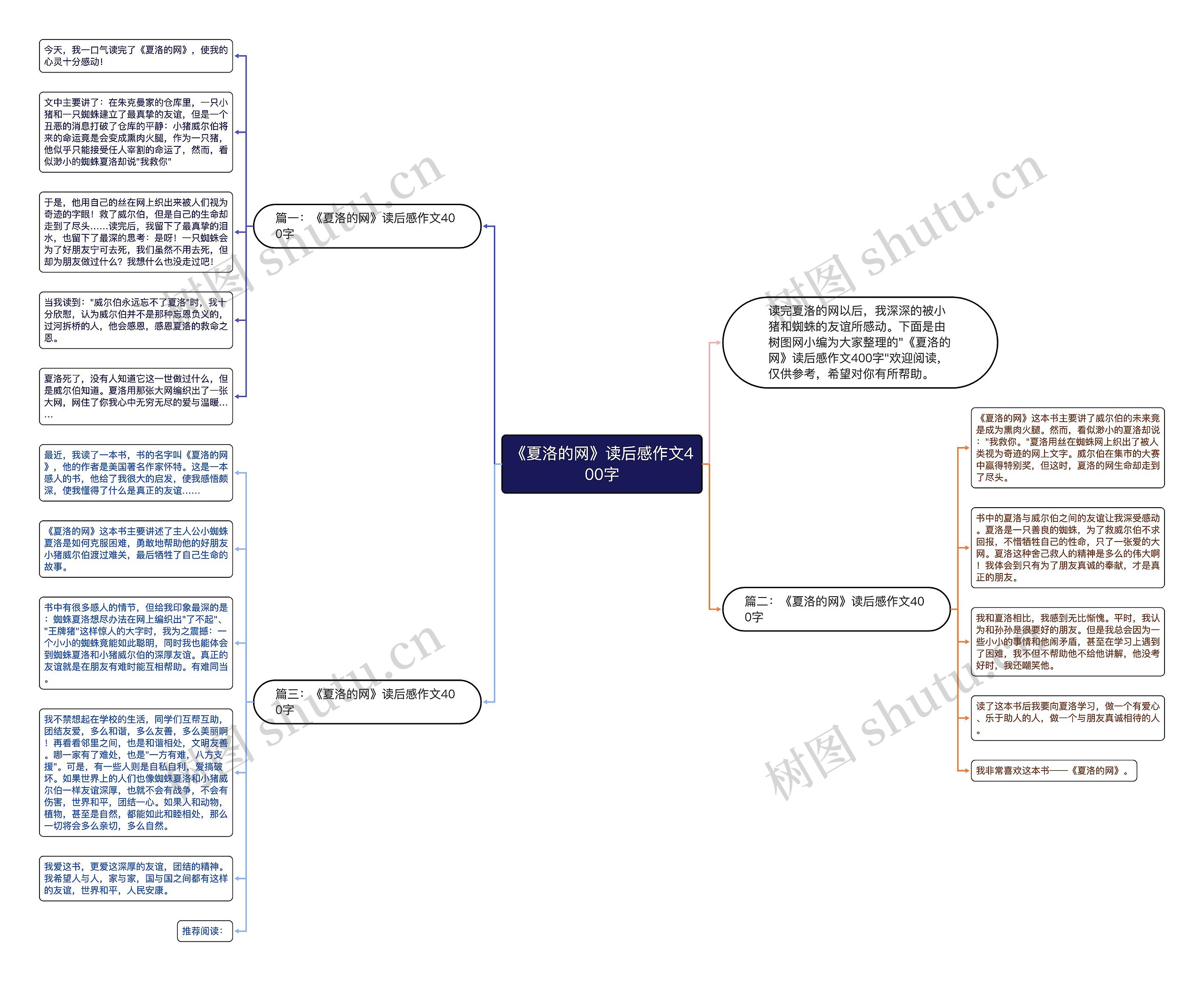 《夏洛的网》读后感作文400字