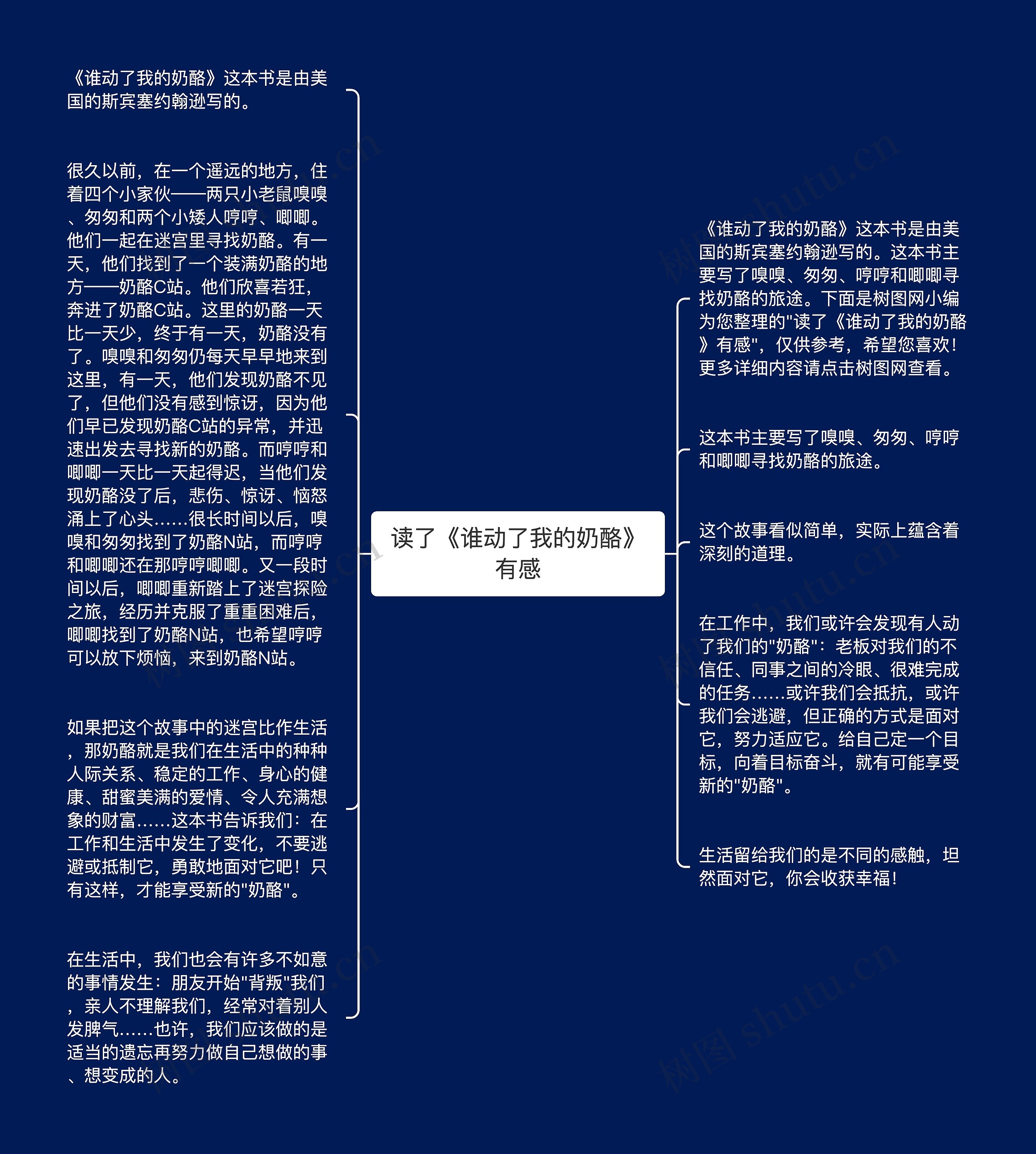 读了《谁动了我的奶酪》有感思维导图高清图 读了《谁动了我的奶酪》有感思维导图