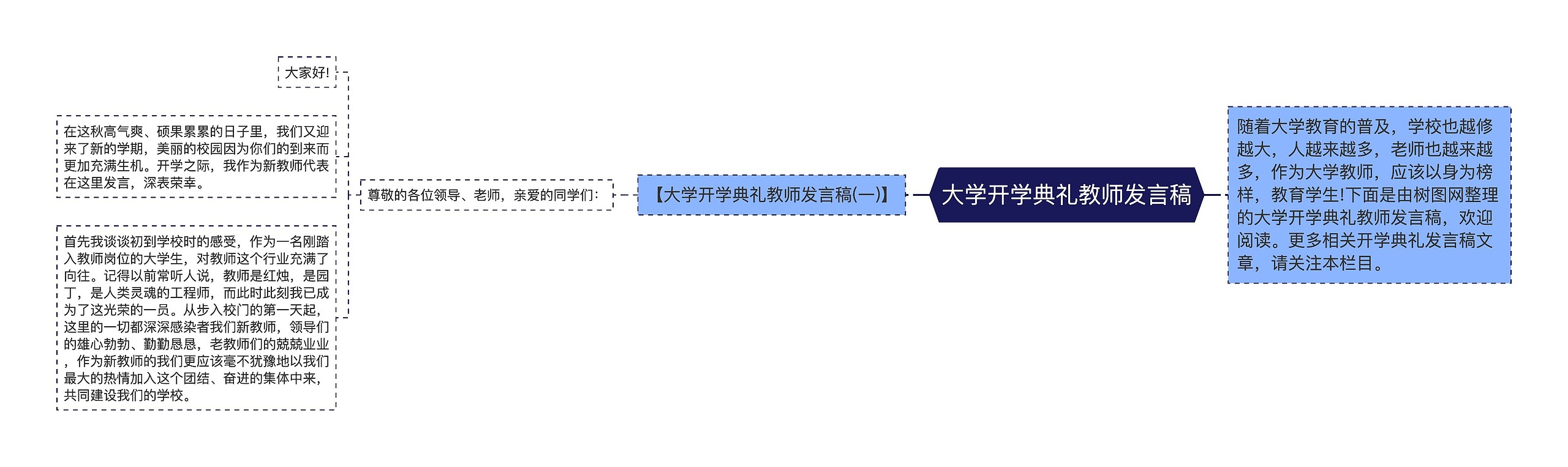 大学开学典礼教师发言稿思维导图高清图 大学开学典礼教师发言稿思维导图