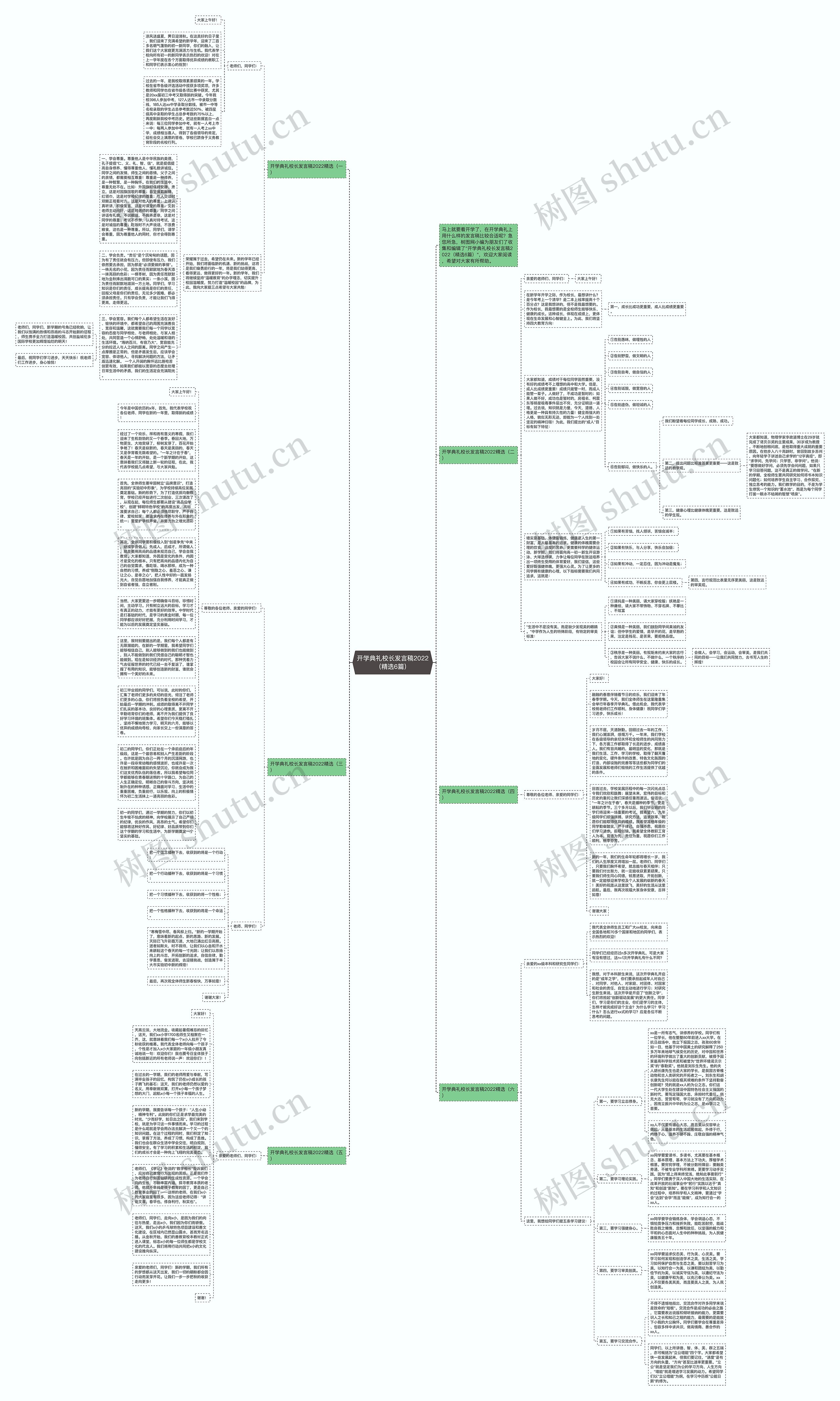 开学典礼校长发言稿2022（精选6篇）思维导图