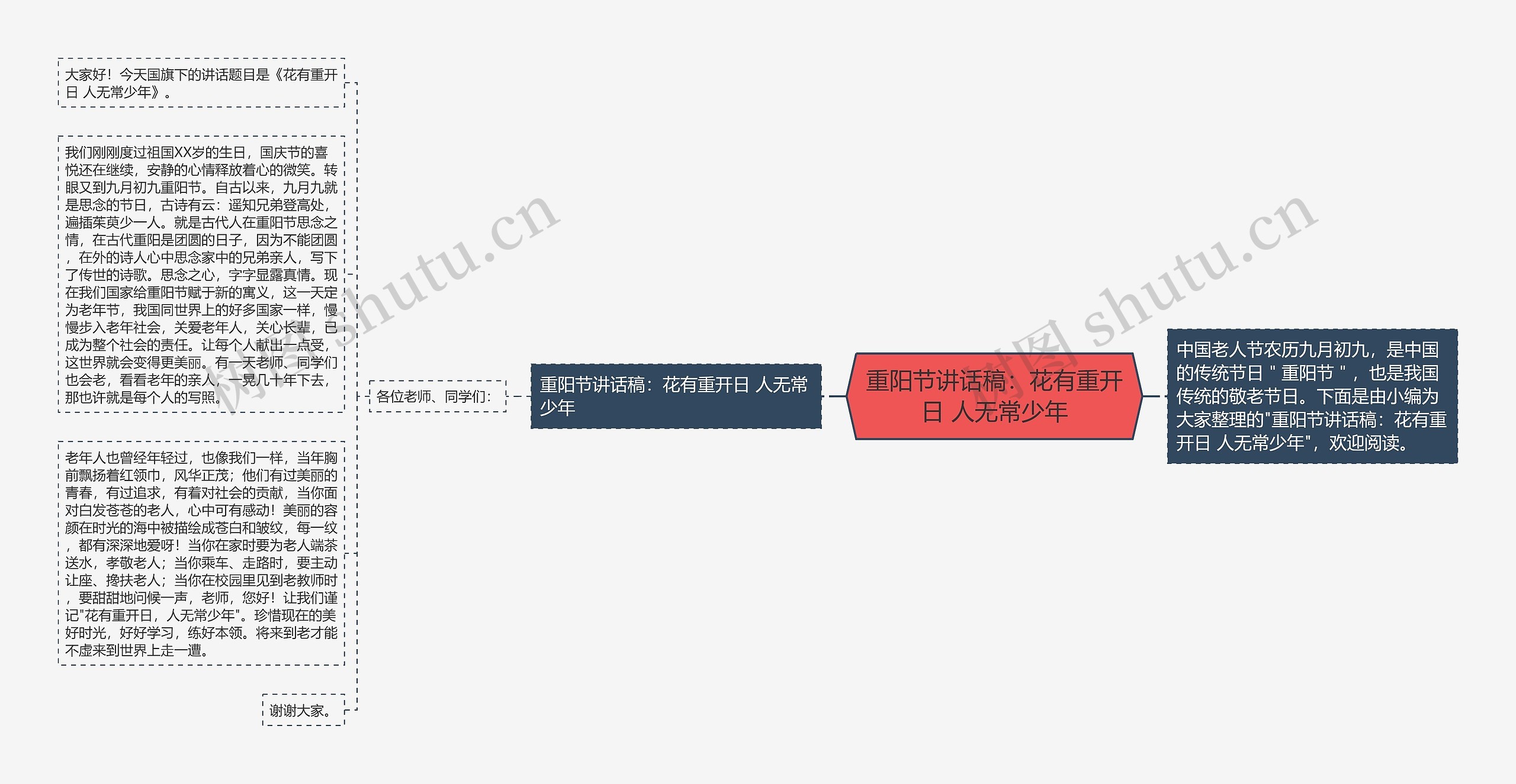 重阳节讲话稿：花有重开日 人无常少年思维导图