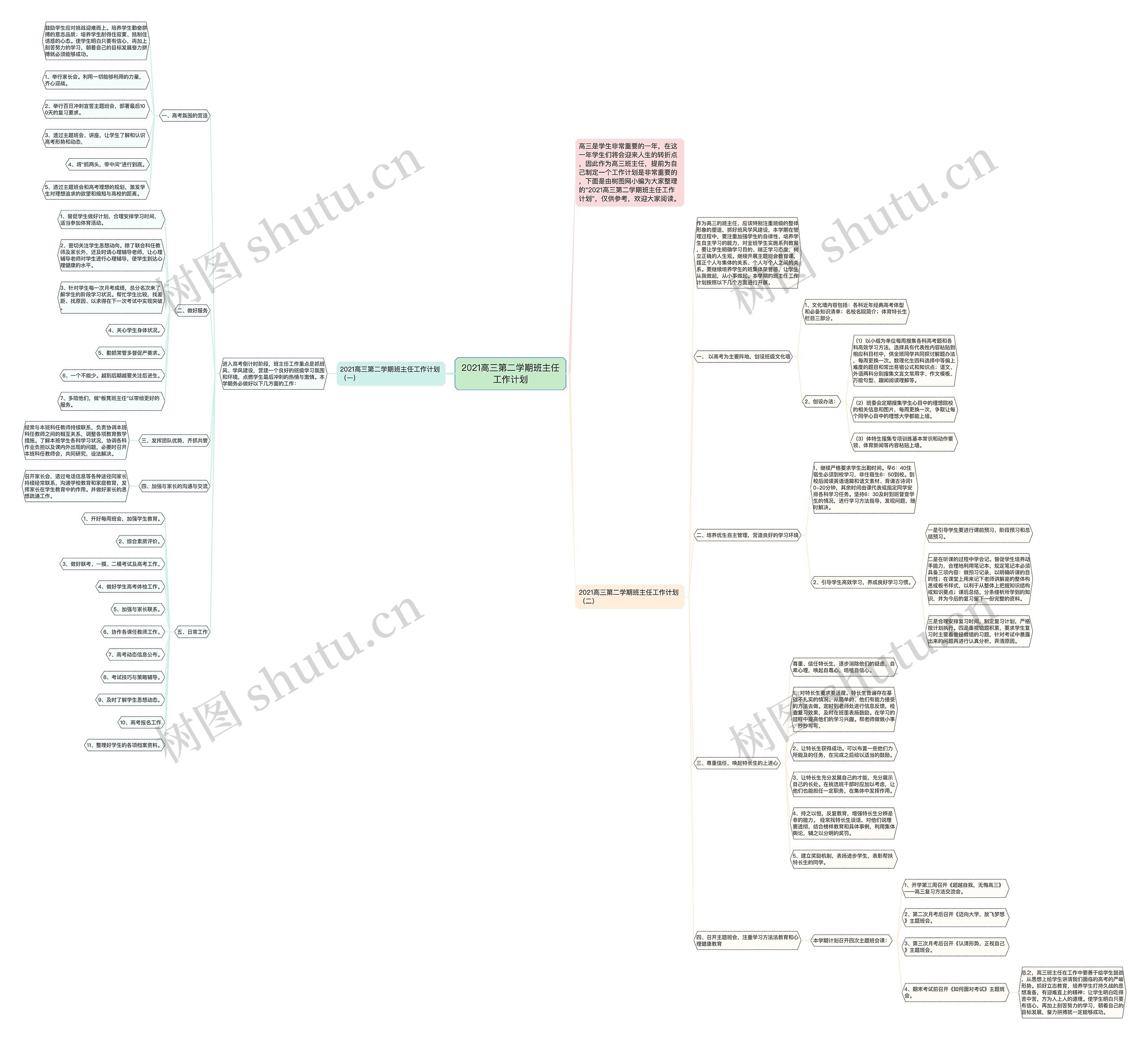 2021高三第二学期班主任工作计划思维导图