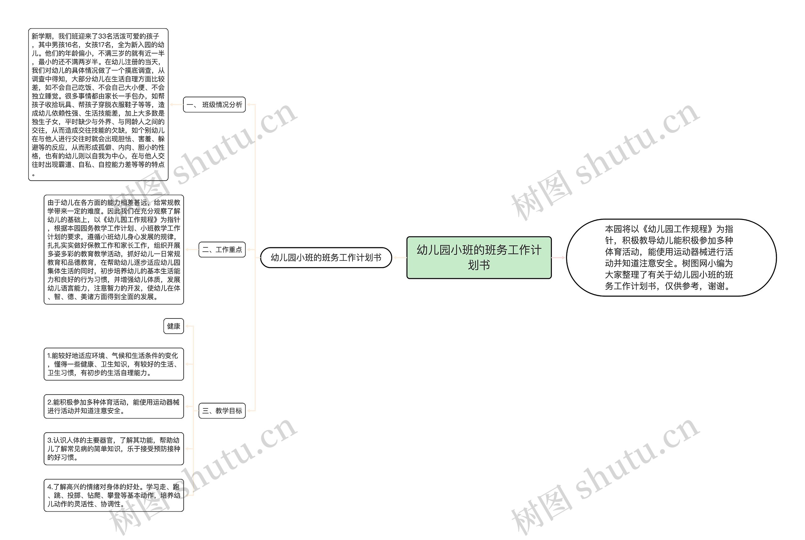 幼儿园小班的班务工作计划书