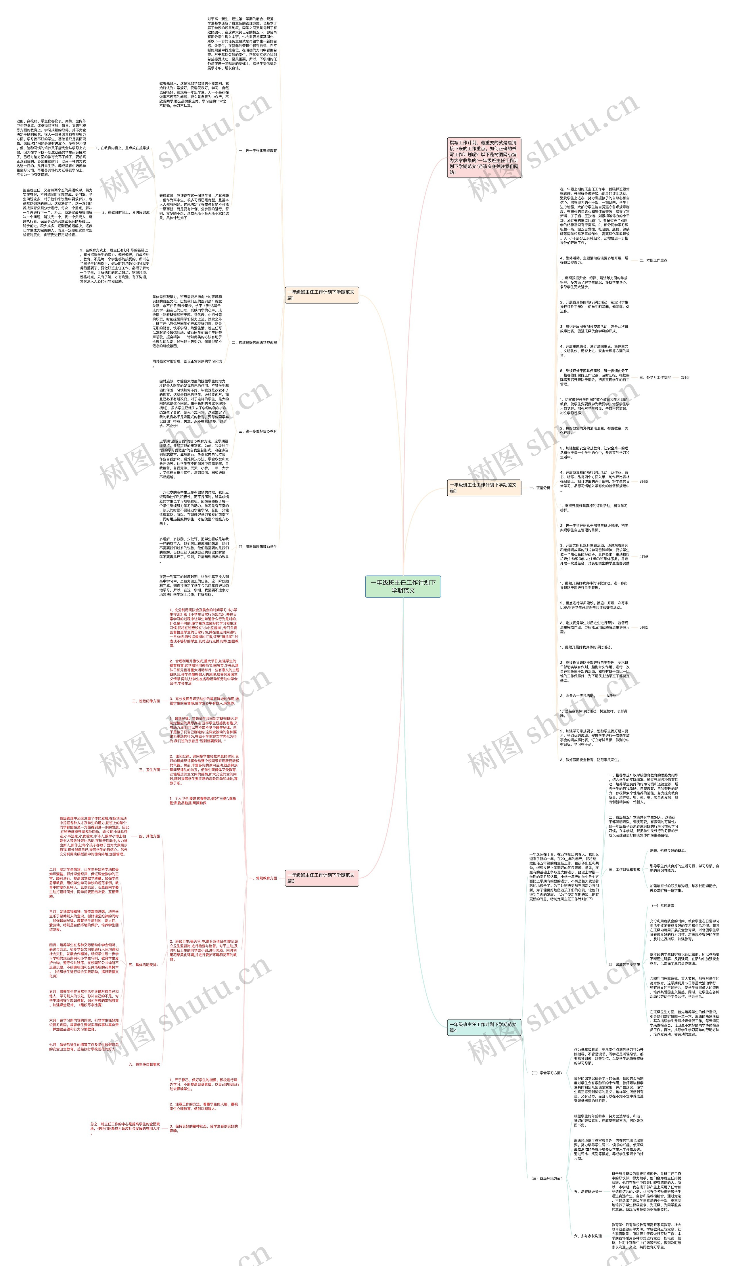 一年级班主任工作计划下学期范文思维导图