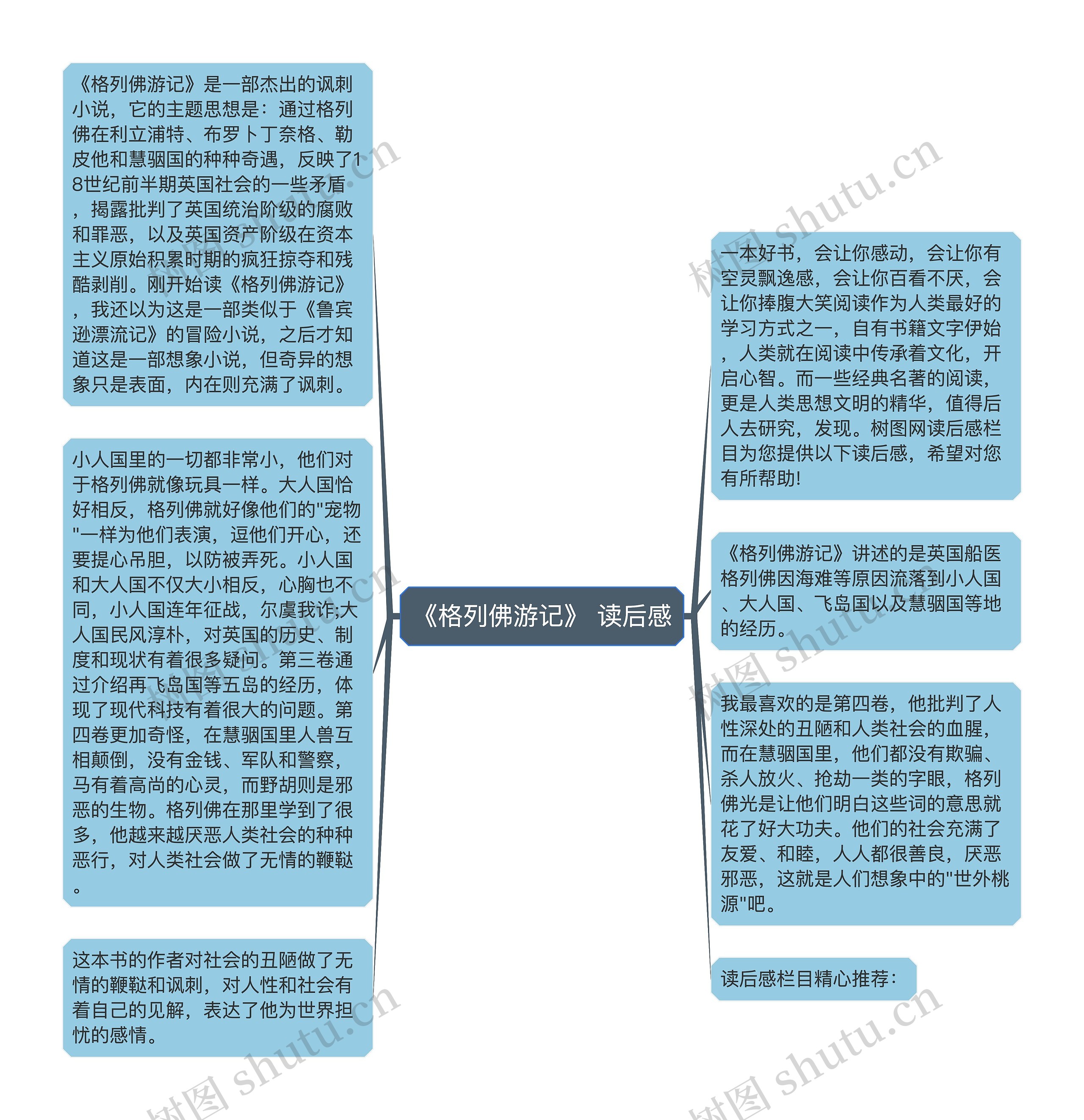 《格列佛游记》 读后感思维导图