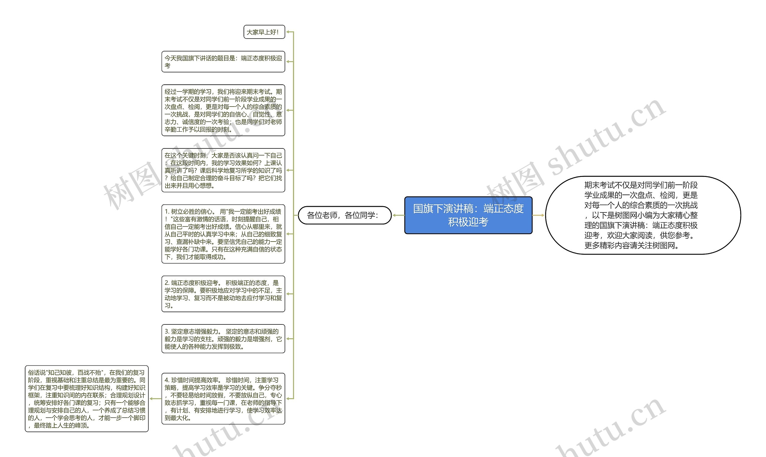 国旗下演讲稿：端正态度积极迎考