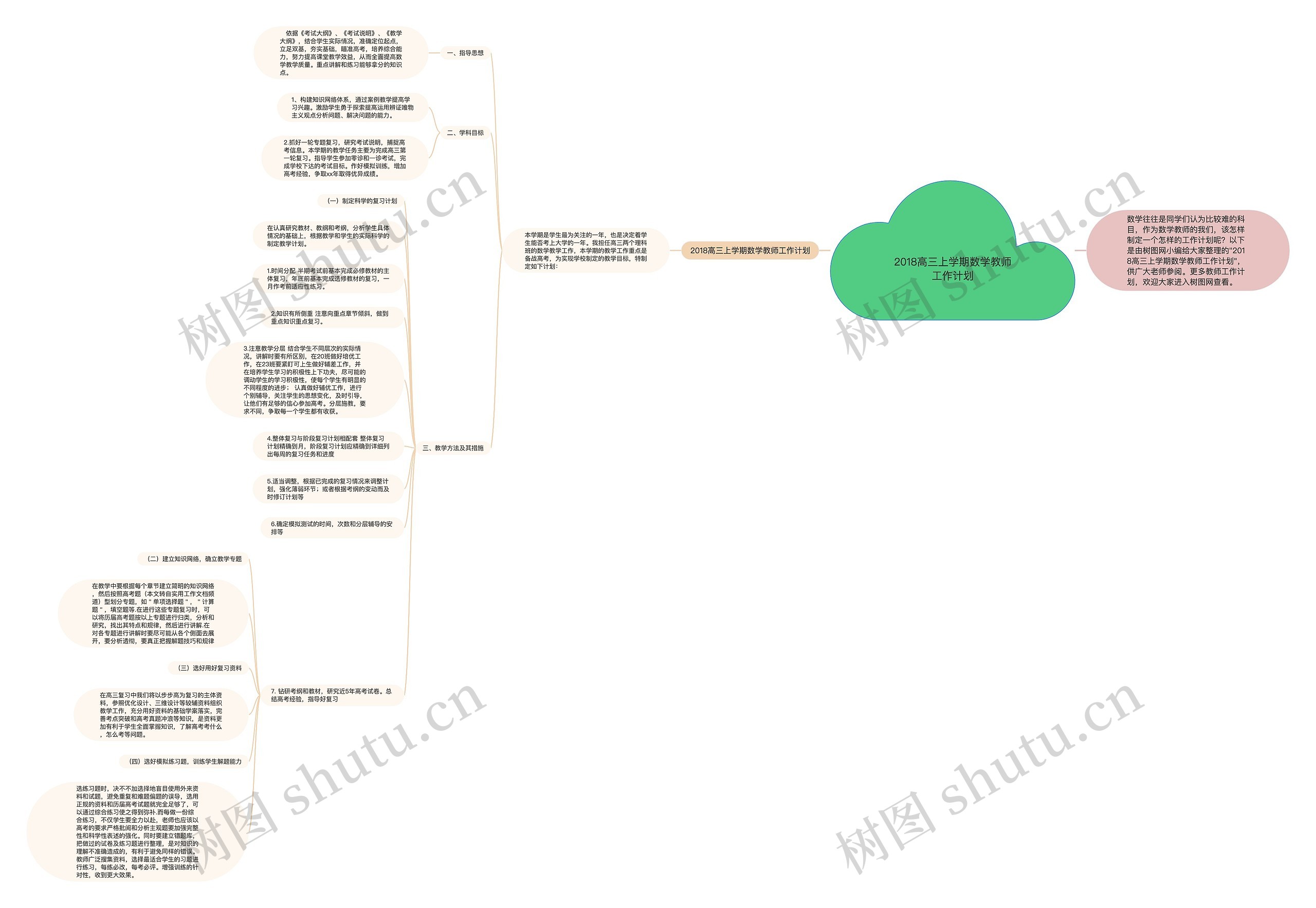 2018高三上学期数学教师工作计划思维导图